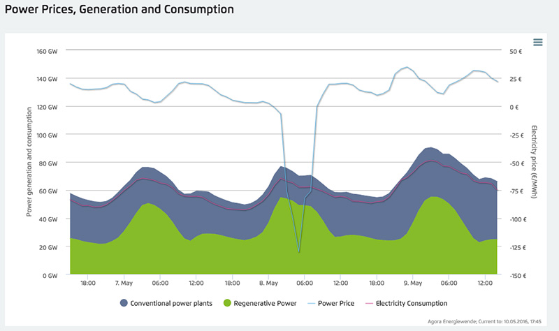 apagb-renewable-energy-2