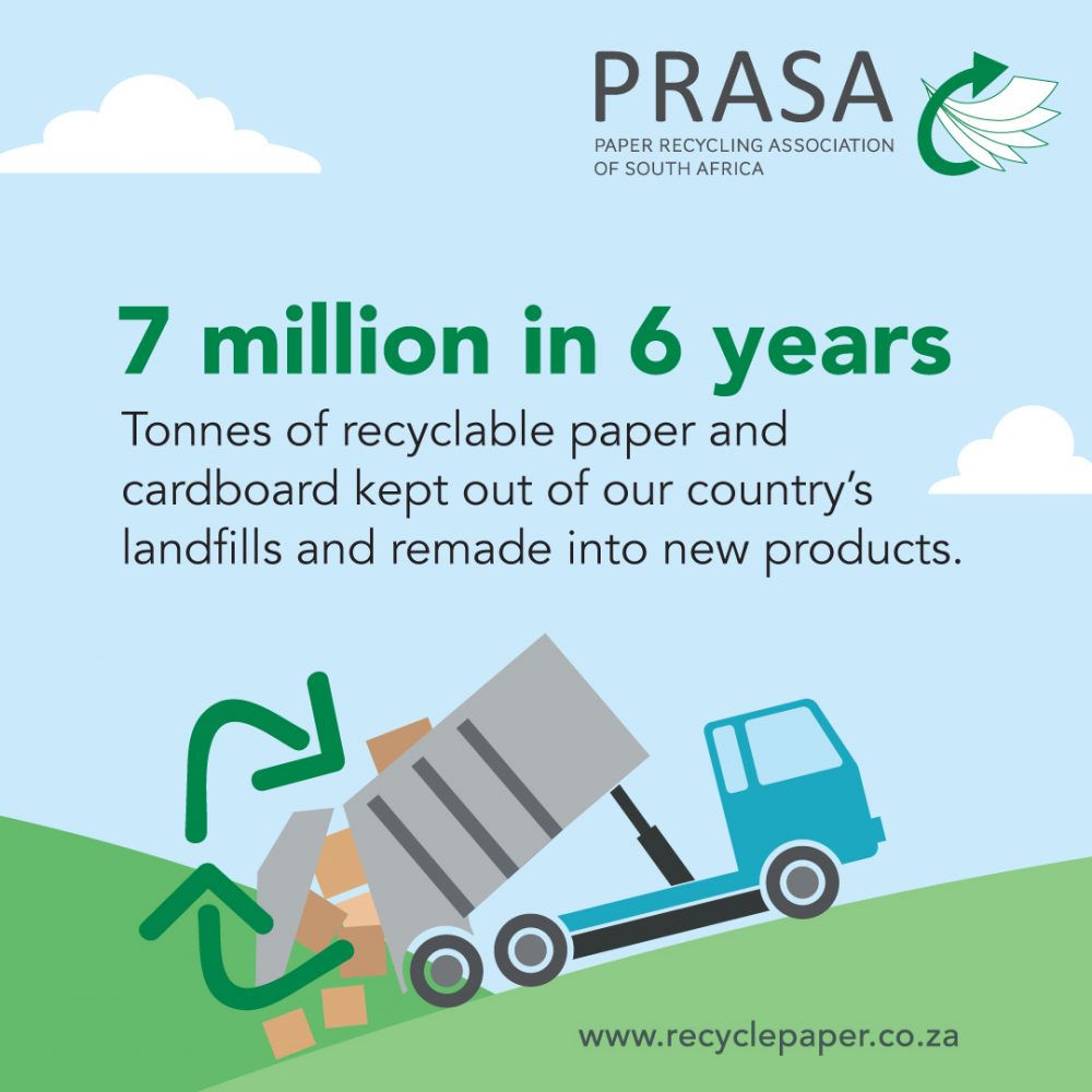 South Africa’s paper recycling 2020 target of 70% reached three years early