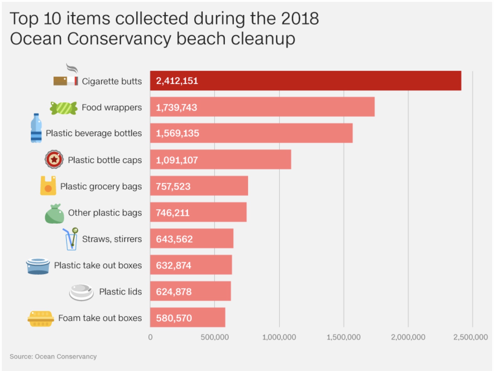 Unsmoking Cape Town: War on plastic turns to war on Cigarette butts!
