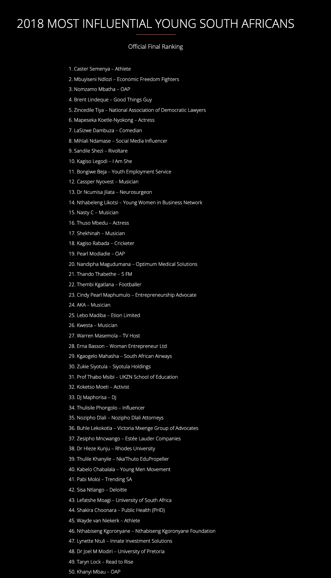 Brent Lindeque announced as one of the most influential South Africans of 2019!