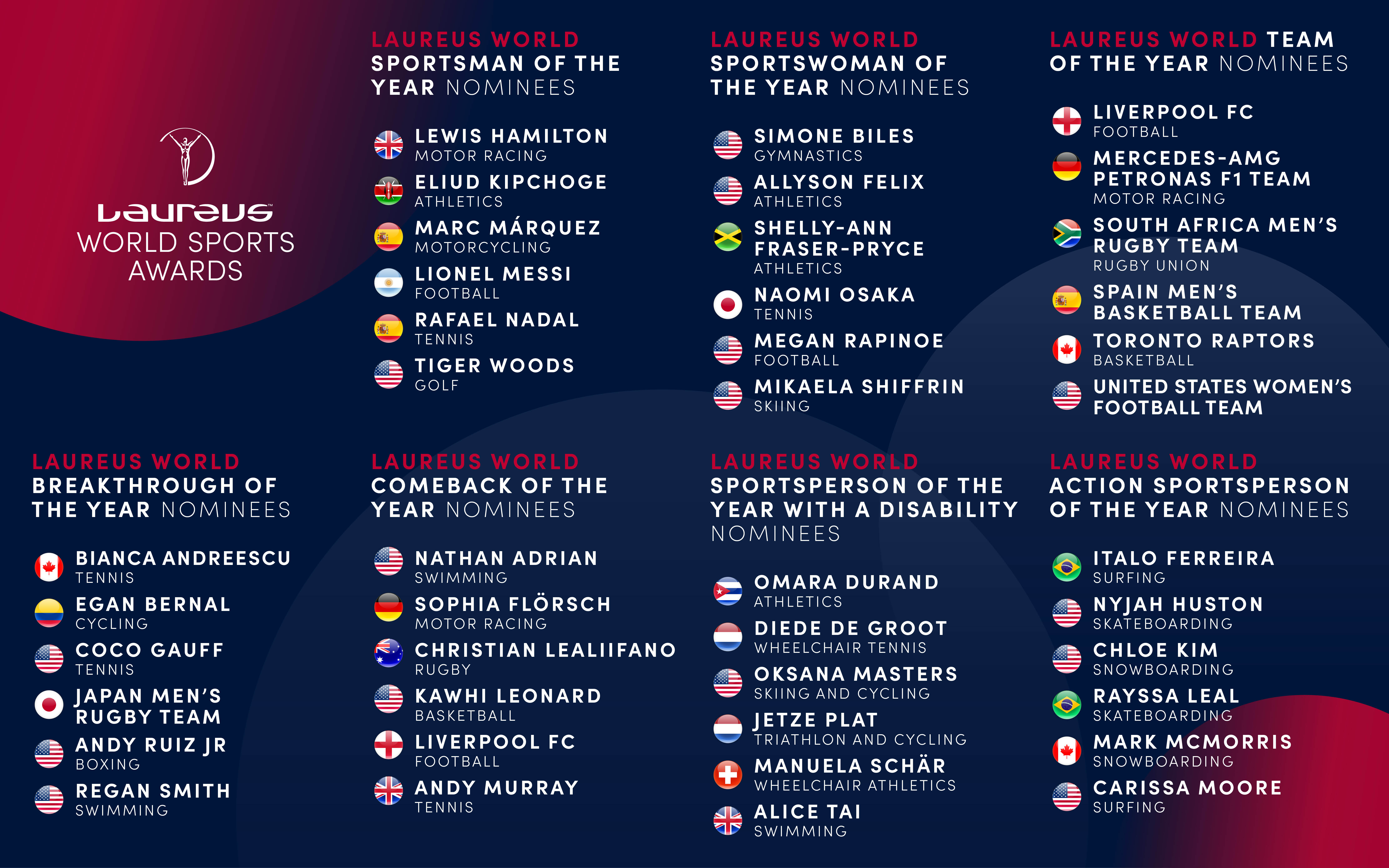 Springboks nominated for another prestigious International award! #StrongerTogether