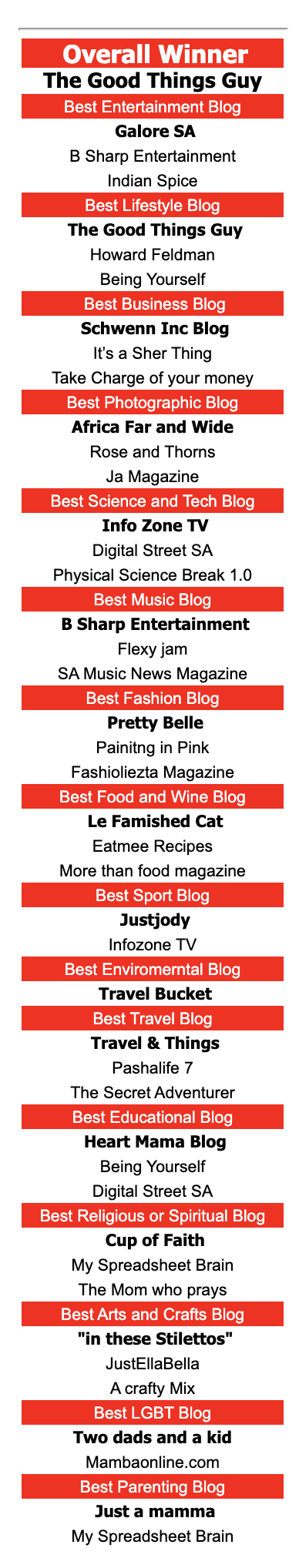 Good Things Guy named South Africa’s best Blog of the year… for 3rd year in a row!