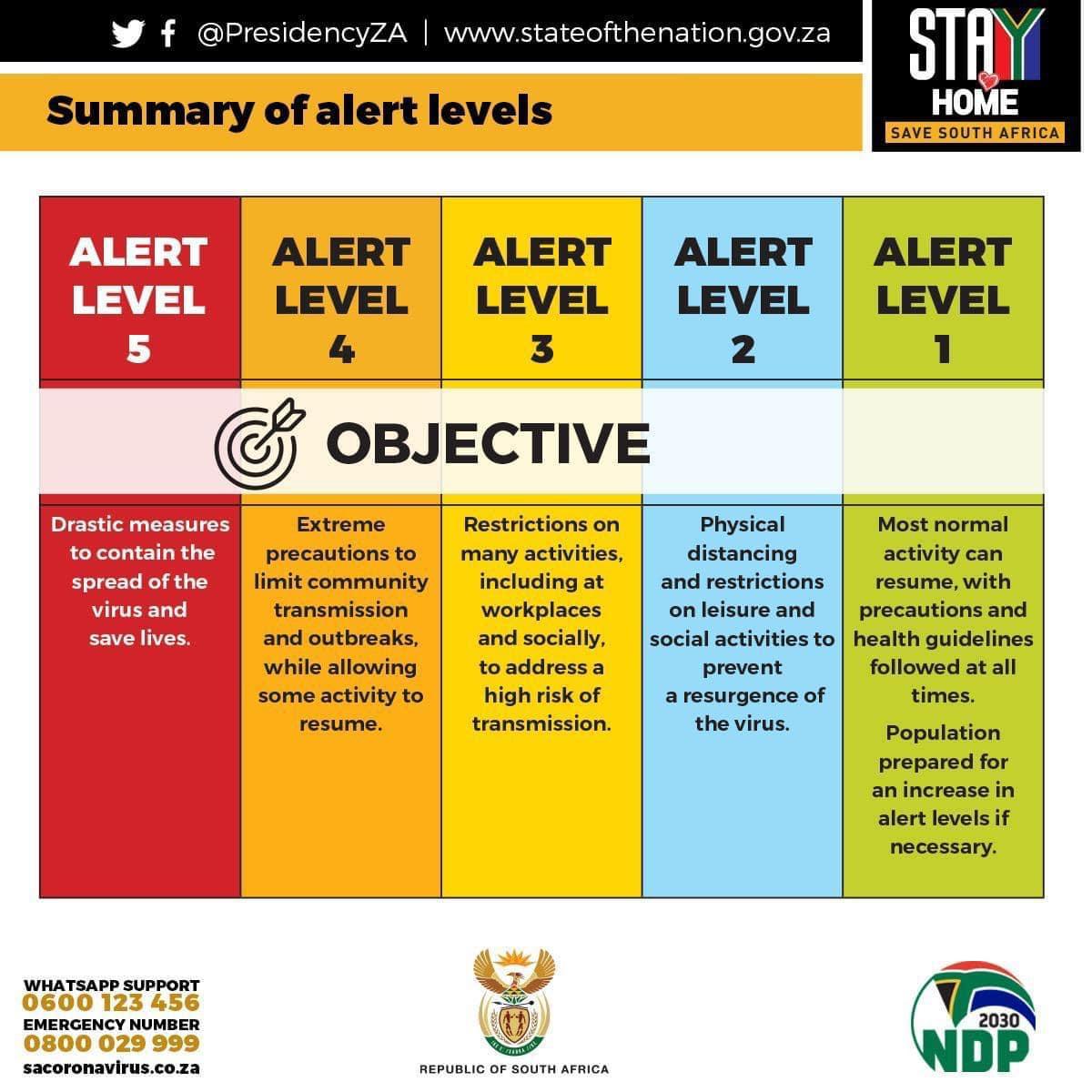 Is my business allowed to go back to work? Website launched to help South Africa with information!