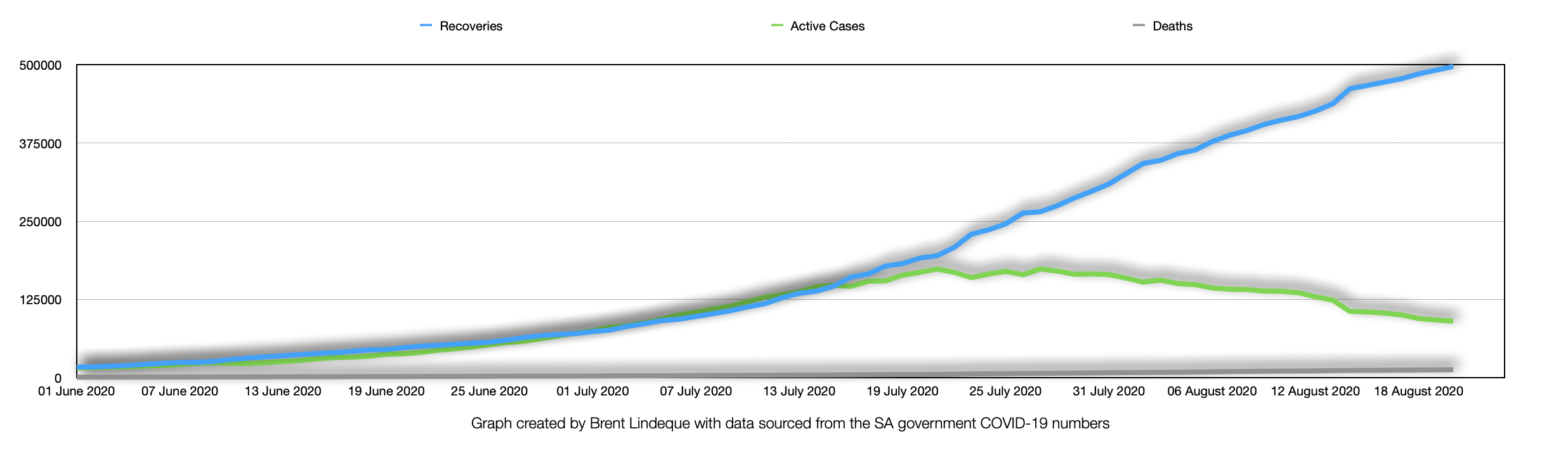 South Africa COVID-19 - Nearly 2 400 medical interns recruited!