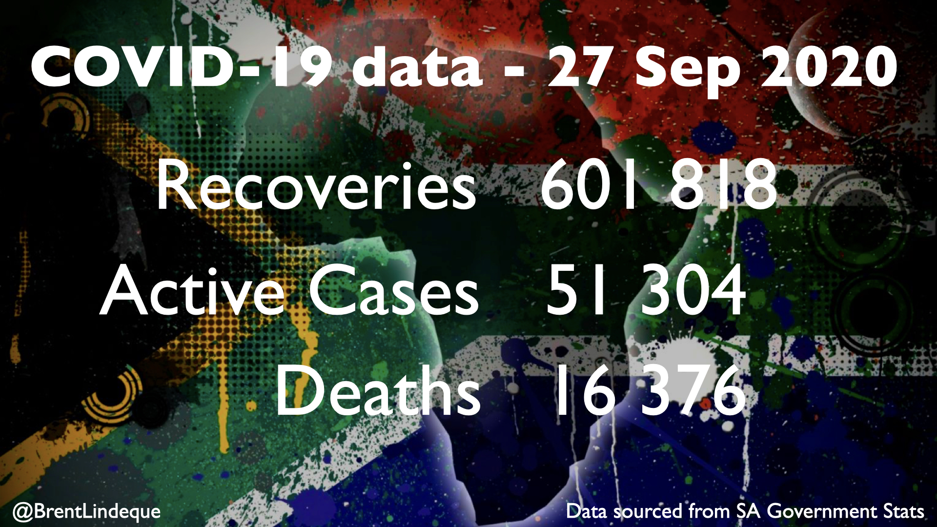 South African celebrate over 600 000 COVID-19 recoveries!!!