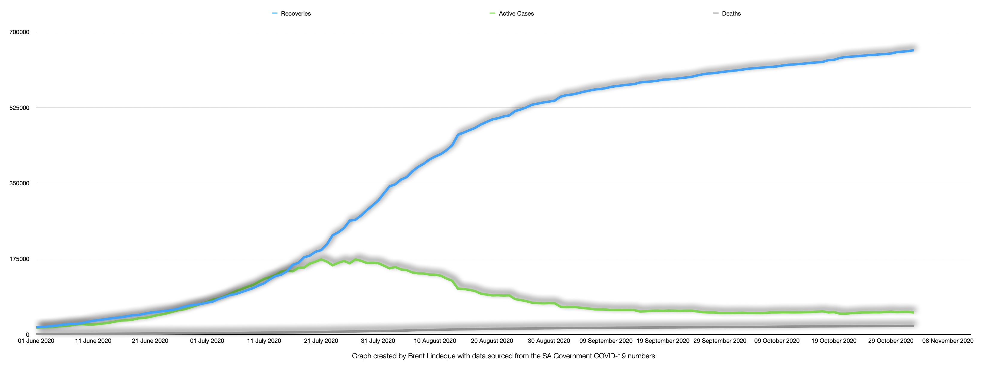 Preparing for another lockdown - even if it doesn't happen! - Mental wellness 