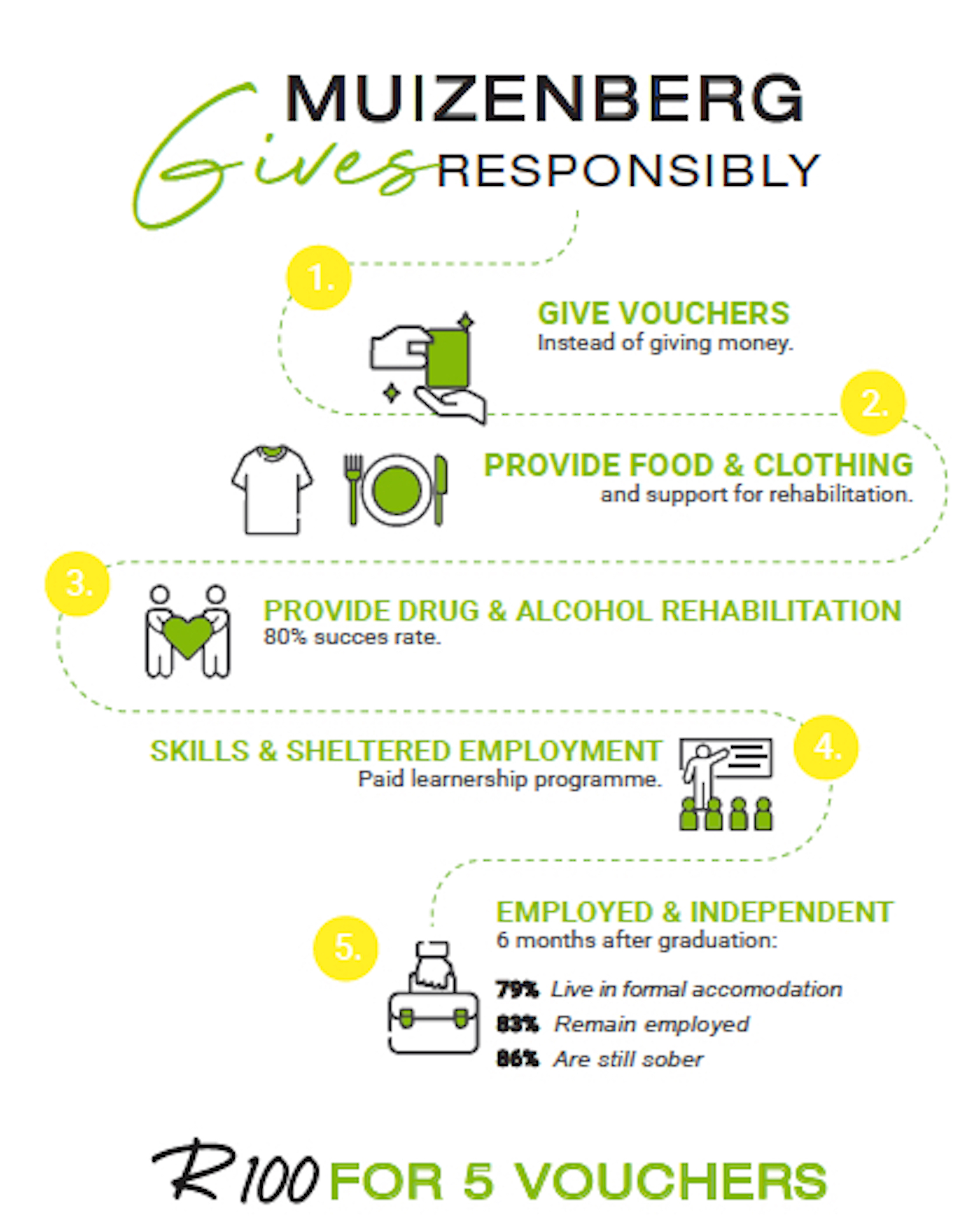 Muizeneberg Opens New Service Centre to Assist Homeless Amid Rising COVID-Induced Poverty