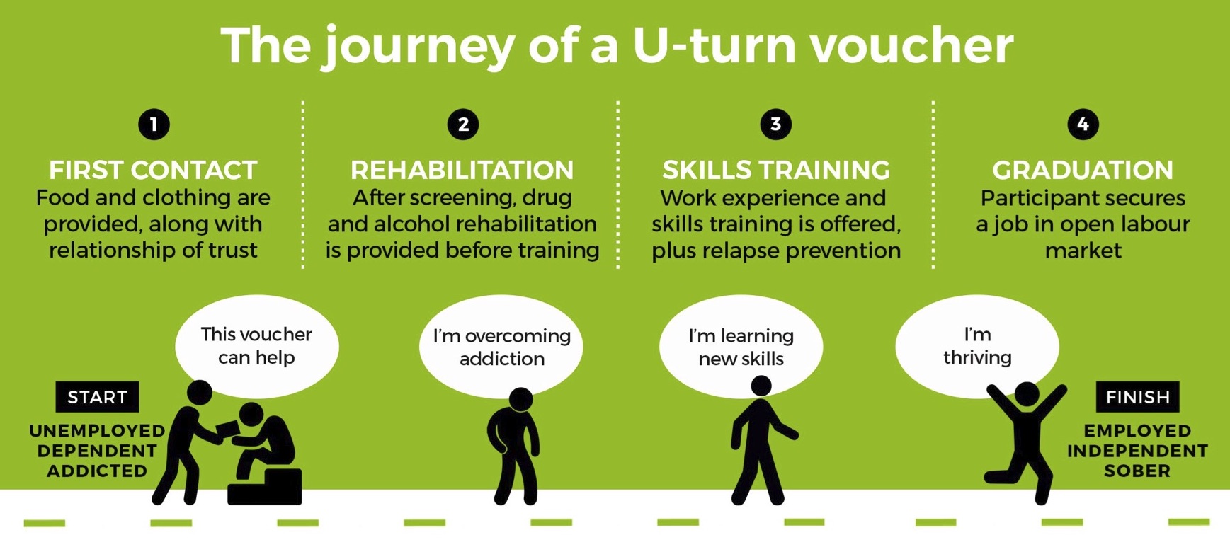 Muizeneberg Opens New Service Centre to Assist Homeless Amid Rising COVID-Induced Poverty