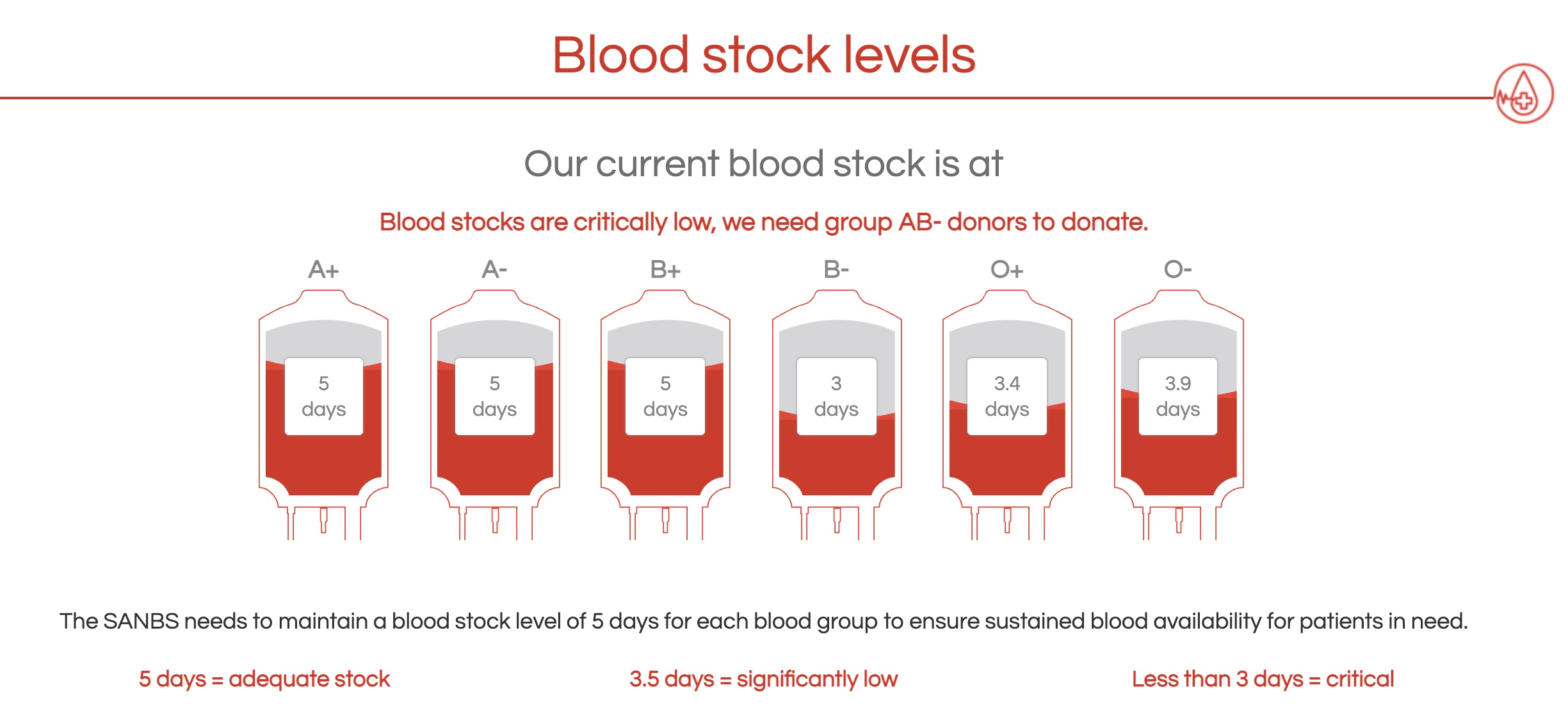 Mighty Mack: 4-month-old Mackenzie is Inspiring South Africans to Donate Blood!