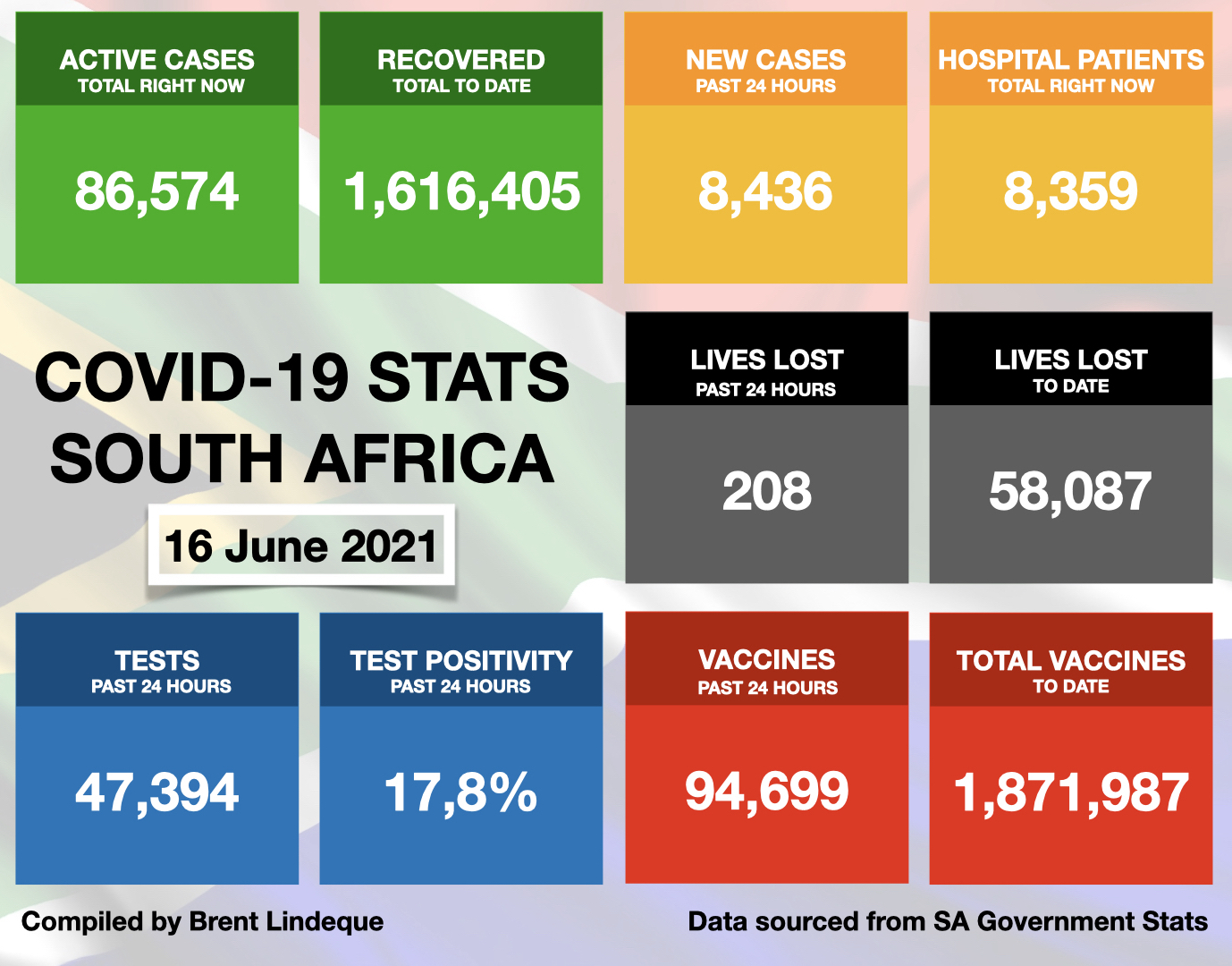 Latest South African COVID-19 Update (16 June 2021)