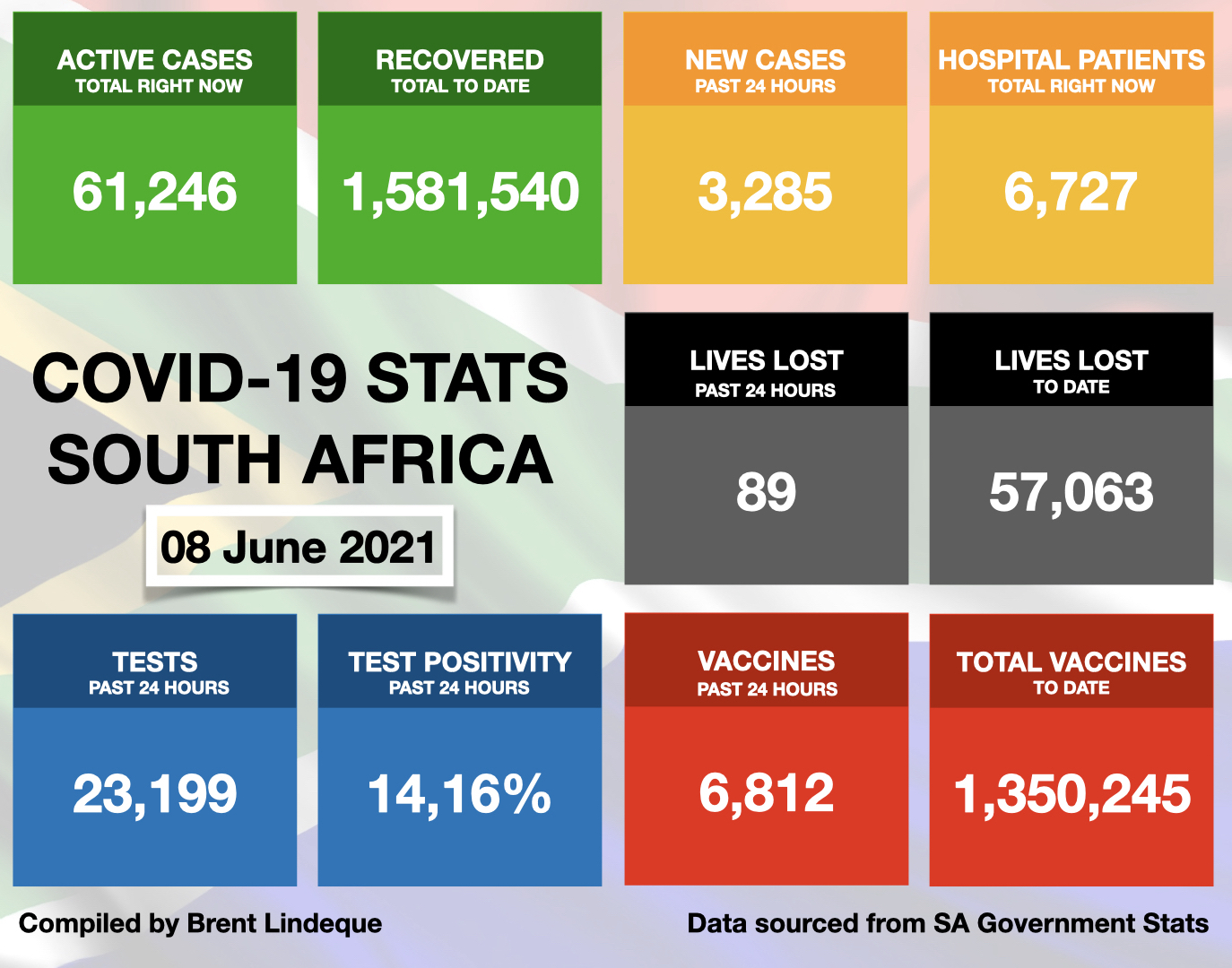  Latest South African COVID-19 Update (08 June 2021)