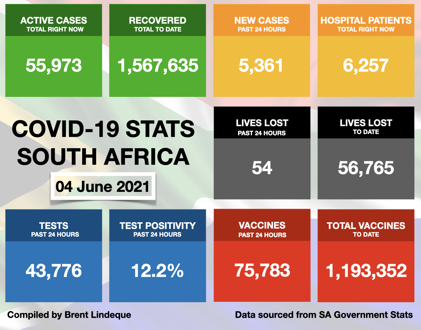 Latest South African COVID-19 Update (04 June 2021)