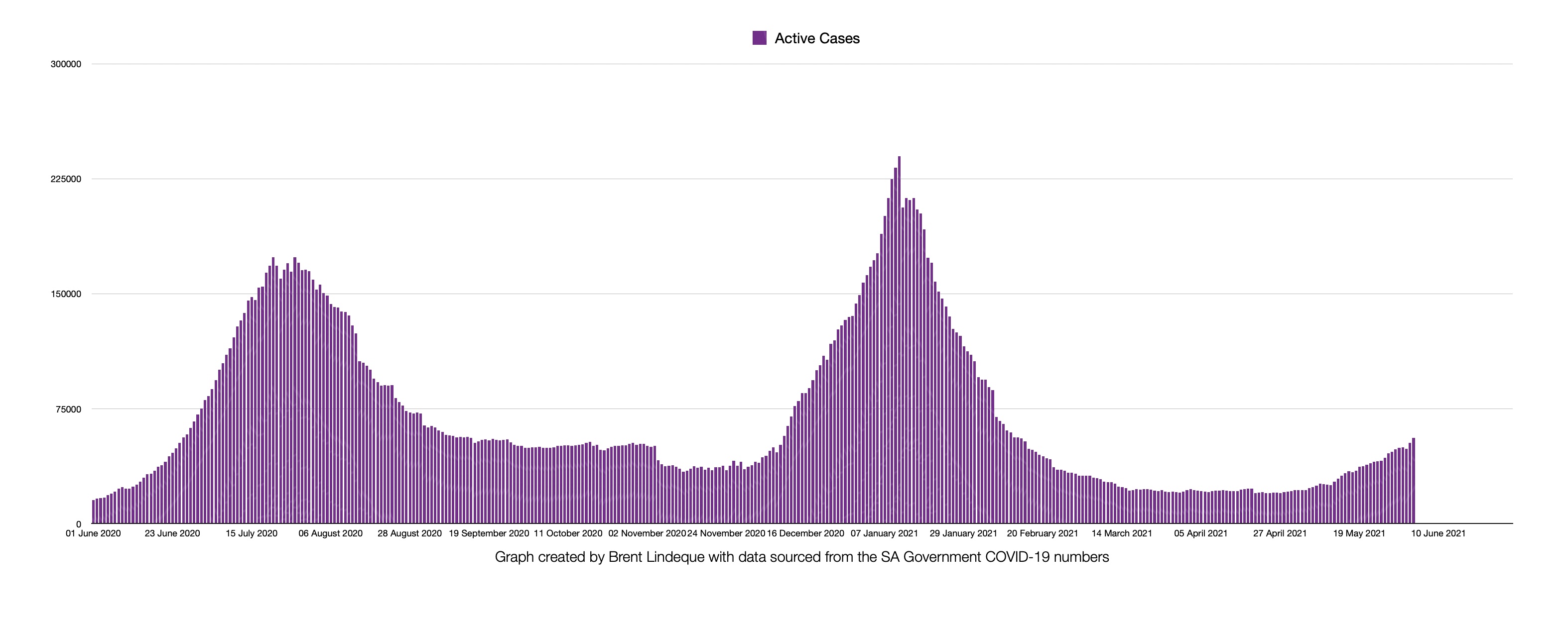 Latest South African COVID-19 Update (04 June 2021)