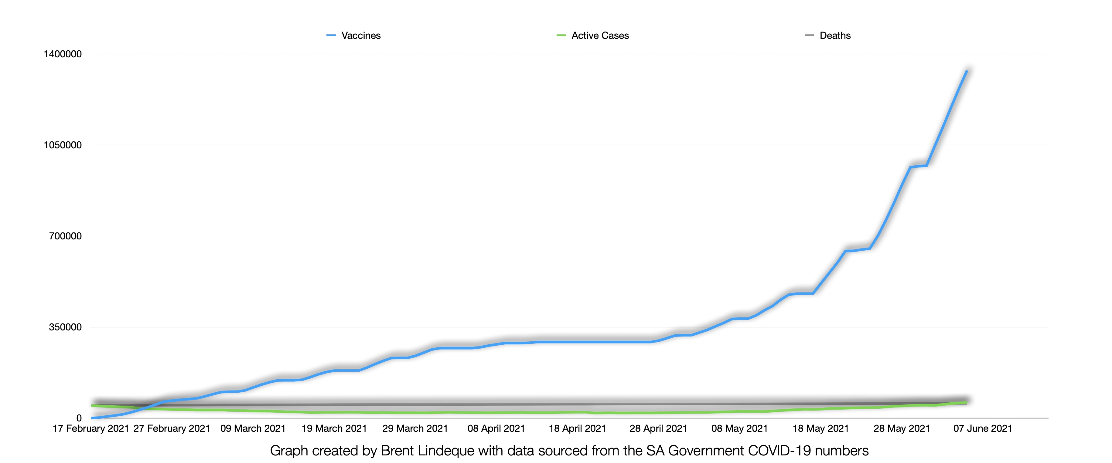 Latest South African COVID-19 Update (06 June 2021)