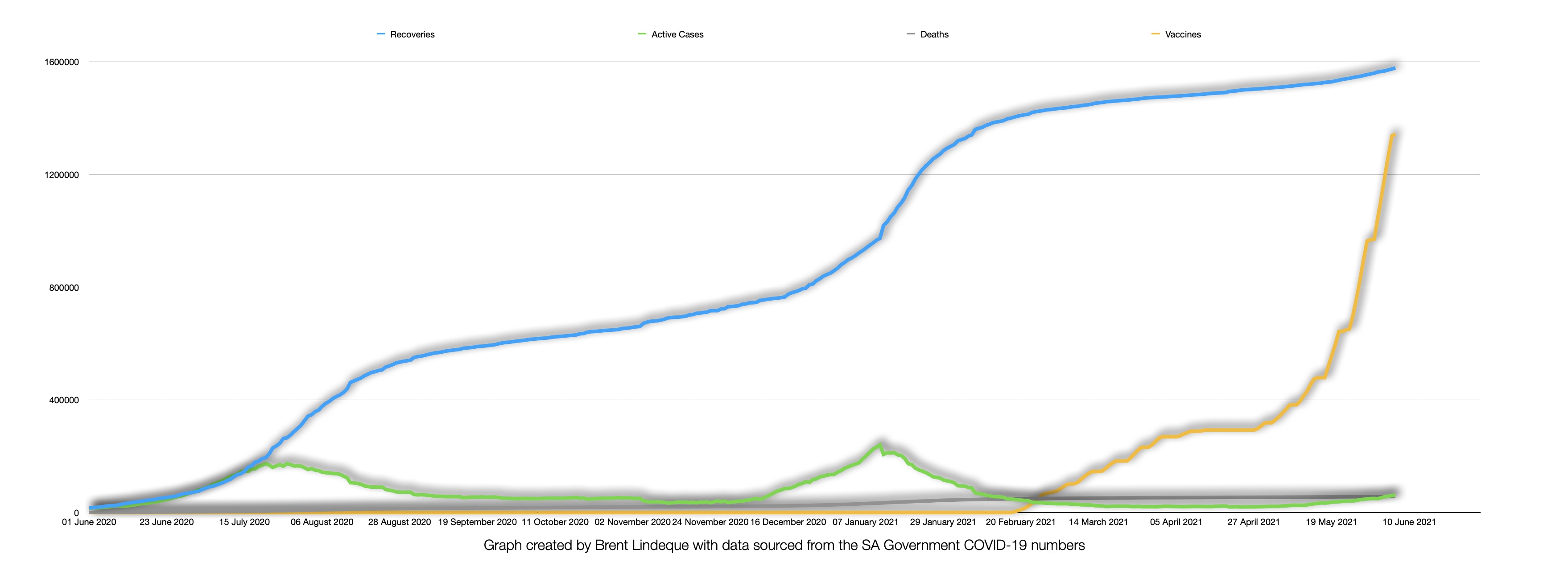 Latest South African COVID-19 Update (07 June 2021)