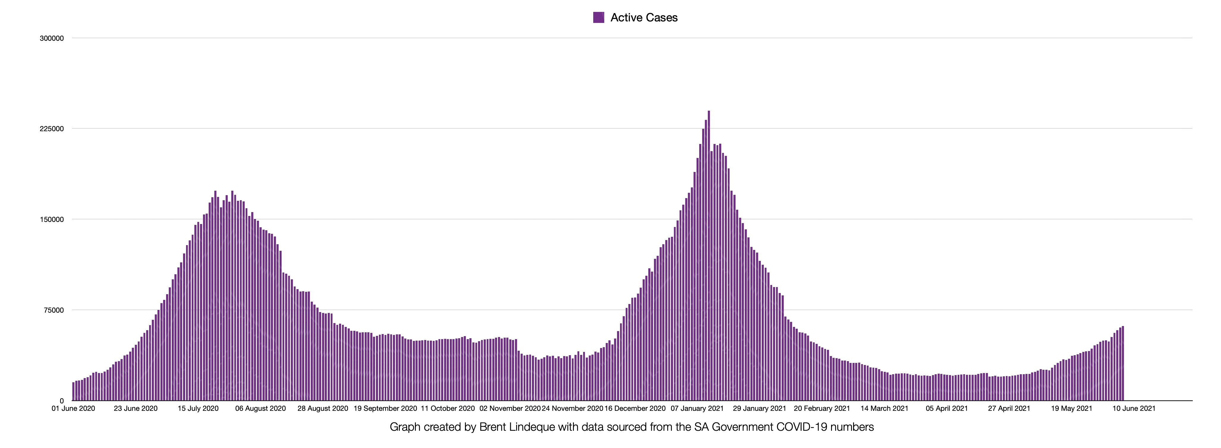 Latest South African COVID-19 Update (07 June 2021)