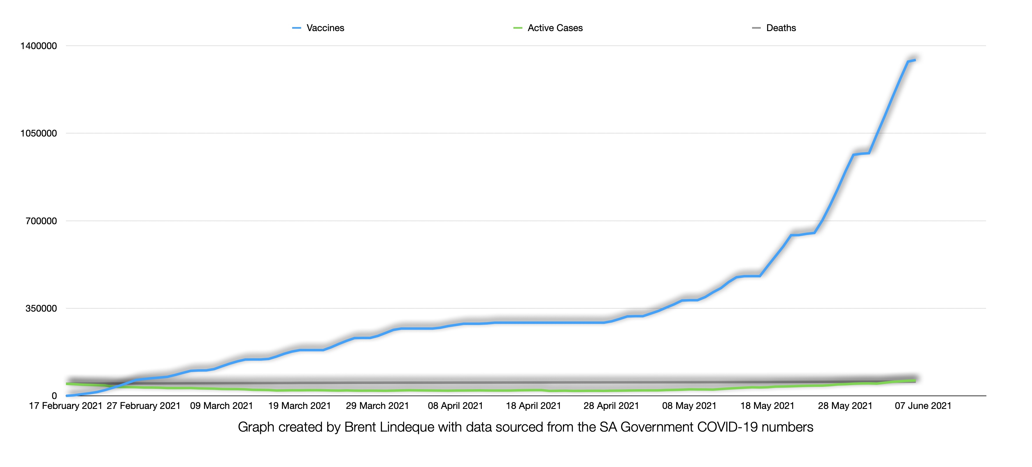 Latest South African COVID-19 Update (07 June 2021)