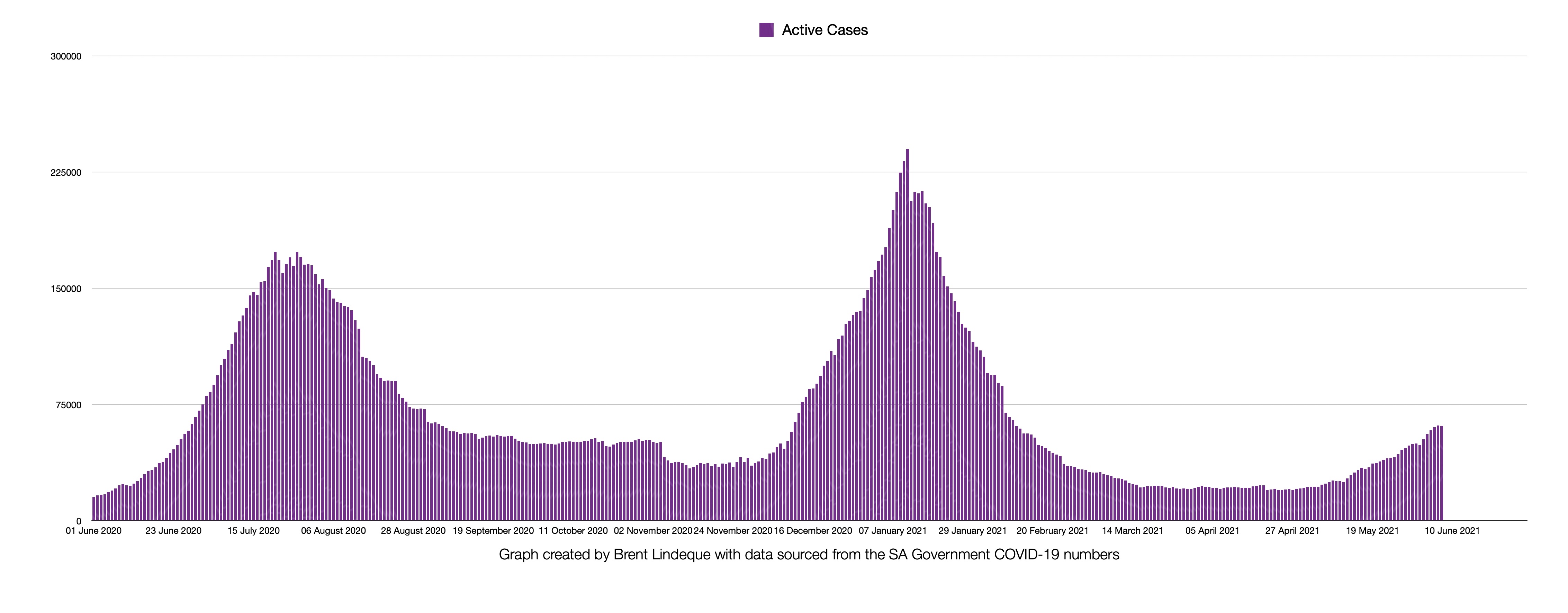  Latest South African COVID-19 Update (08 June 2021)