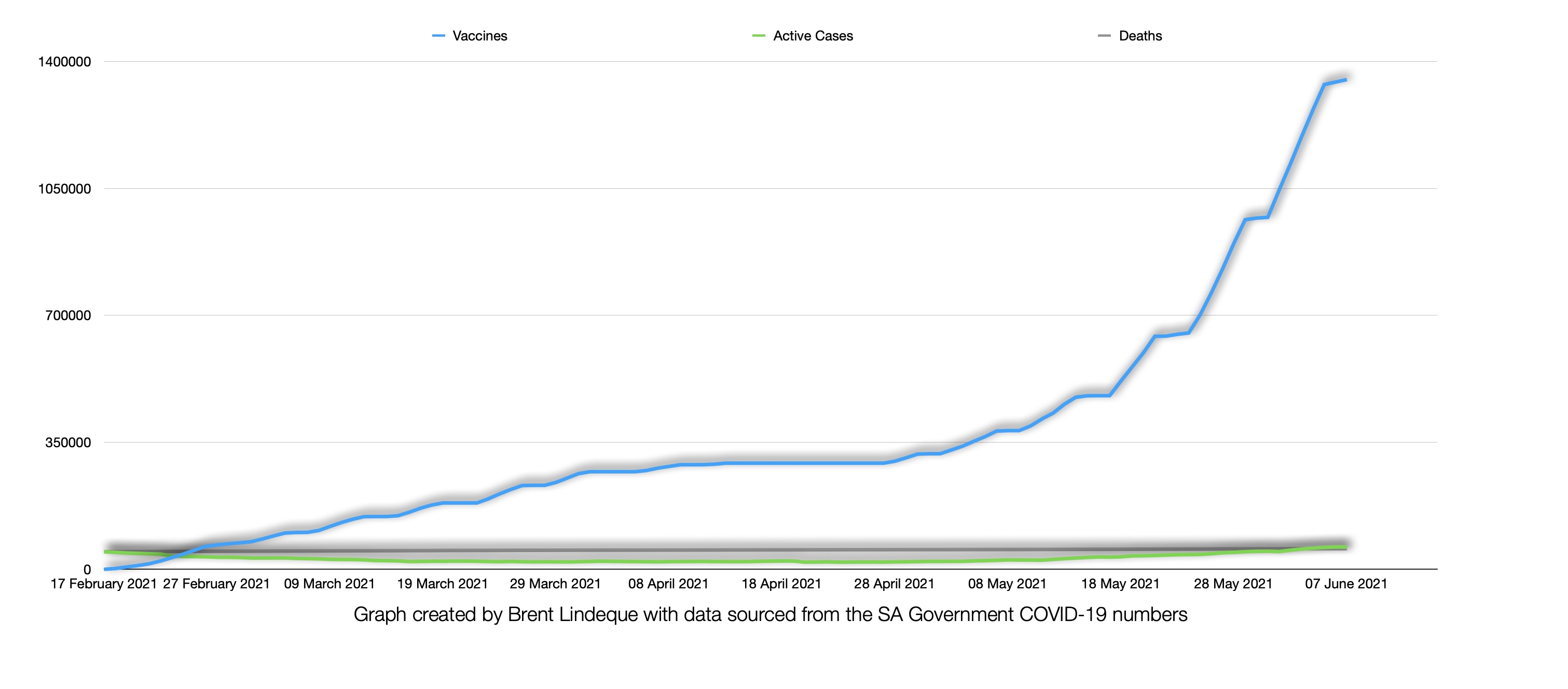  Latest South African COVID-19 Update (08 June 2021)