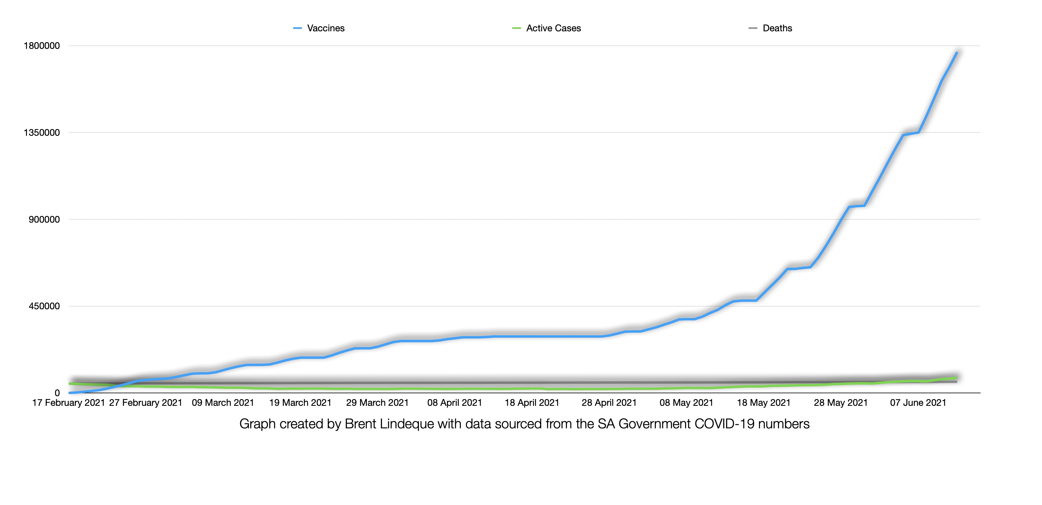 Latest South African COVID-19 Update (13 June 2021)
