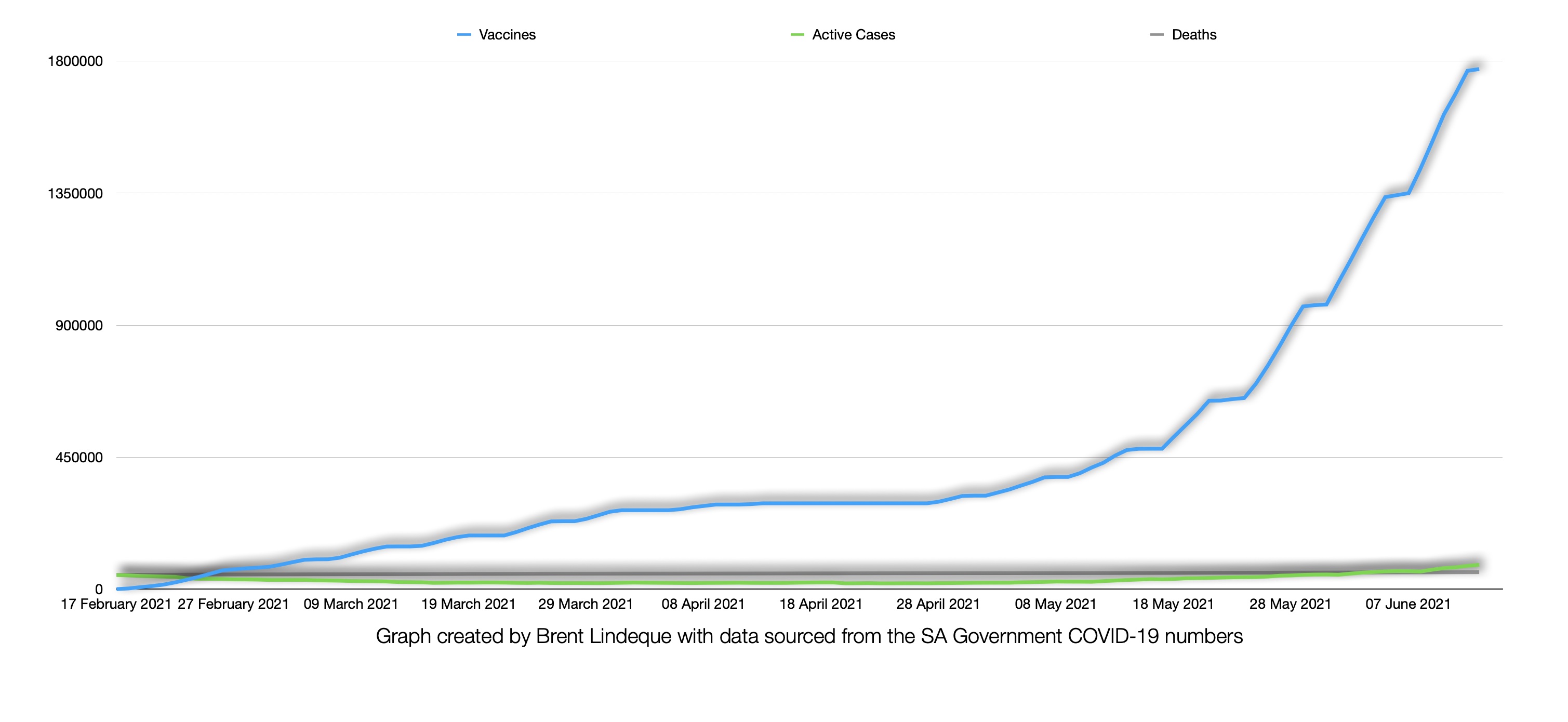 Latest South African COVID-19 Update (14 June 2021)
