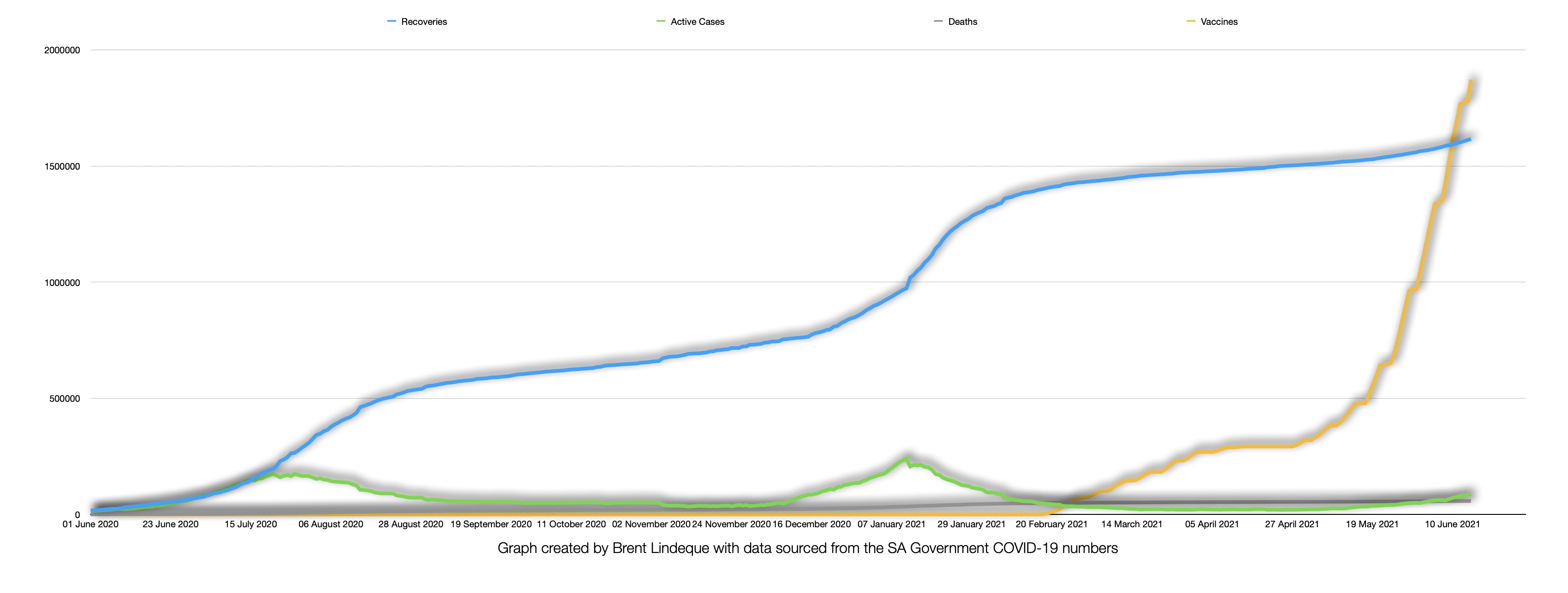 Latest South African COVID-19 Update (16 June 2021)