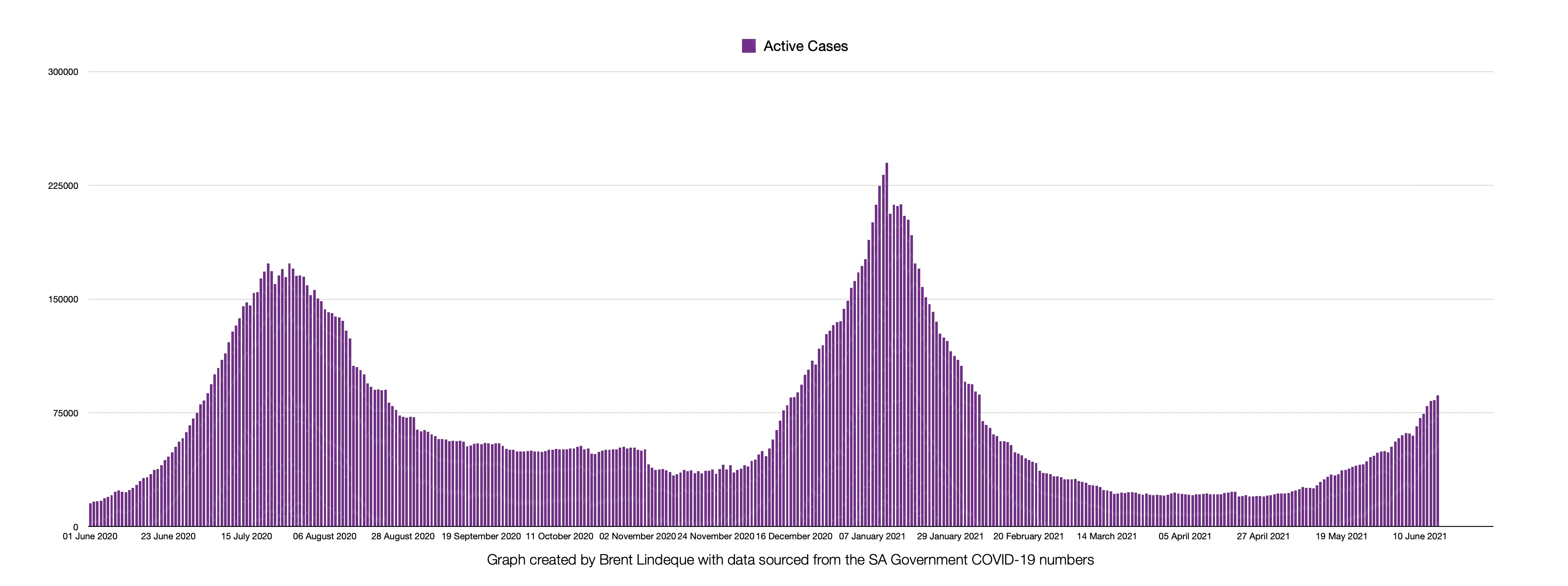 Latest South African COVID-19 Update (16 June 2021)