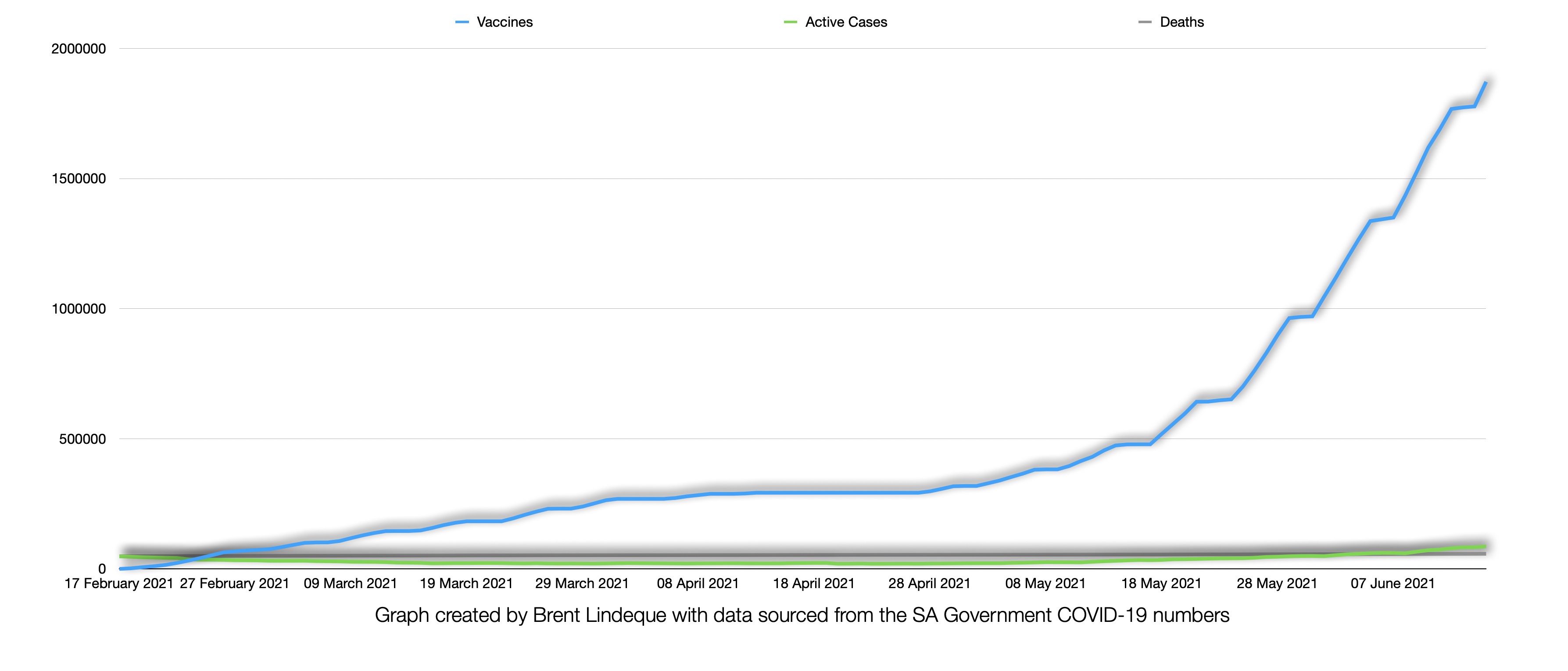 Latest South African COVID-19 Update (16 June 2021)