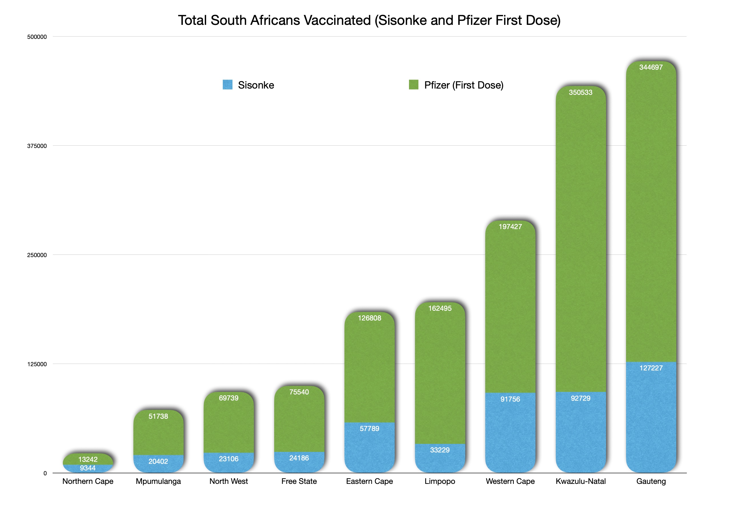 Latest South African COVID-19 Update (16 June 2021)