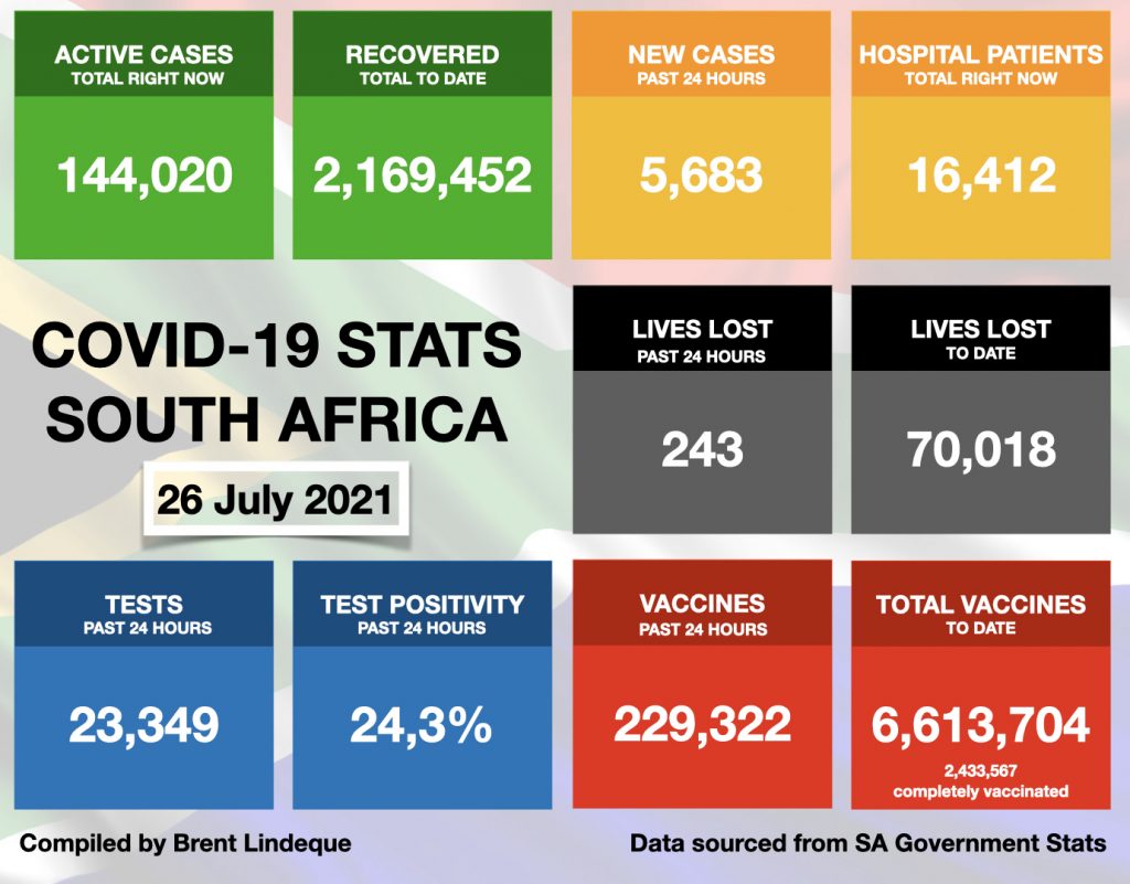 Latest South African COVID-19 Update (26 July 2021)