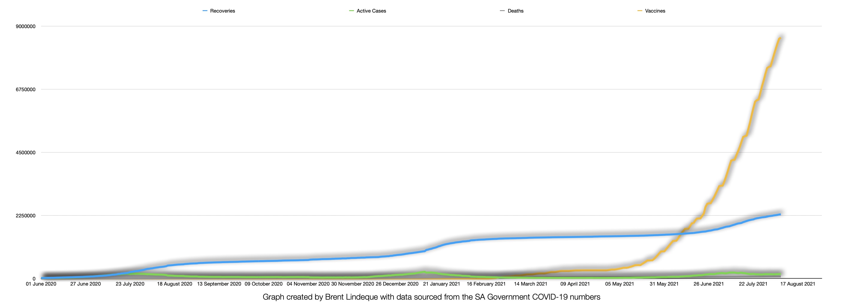 Latest South African COVID-19 Update (07 August 2021)