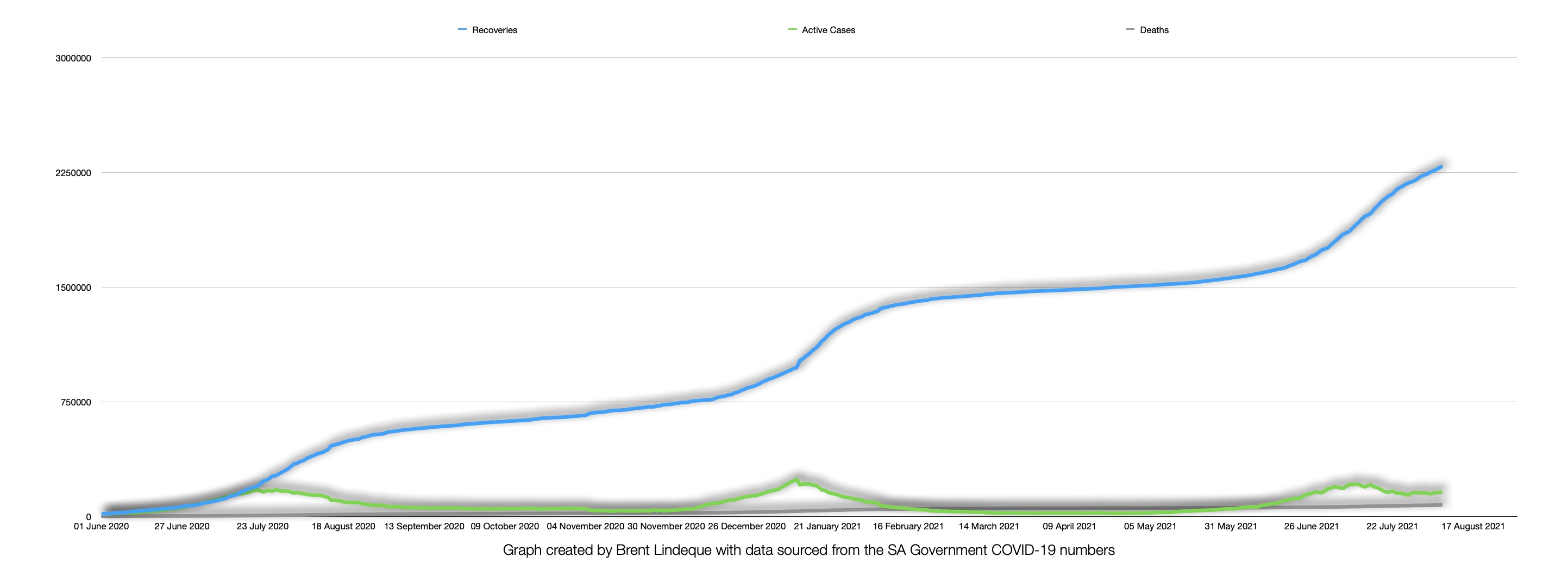 Latest South African COVID-19 Update (07 August 2021)