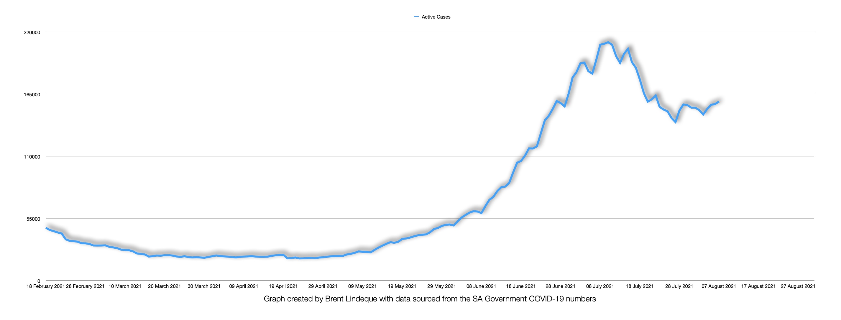 Latest South African COVID-19 Update (07 August 2021)