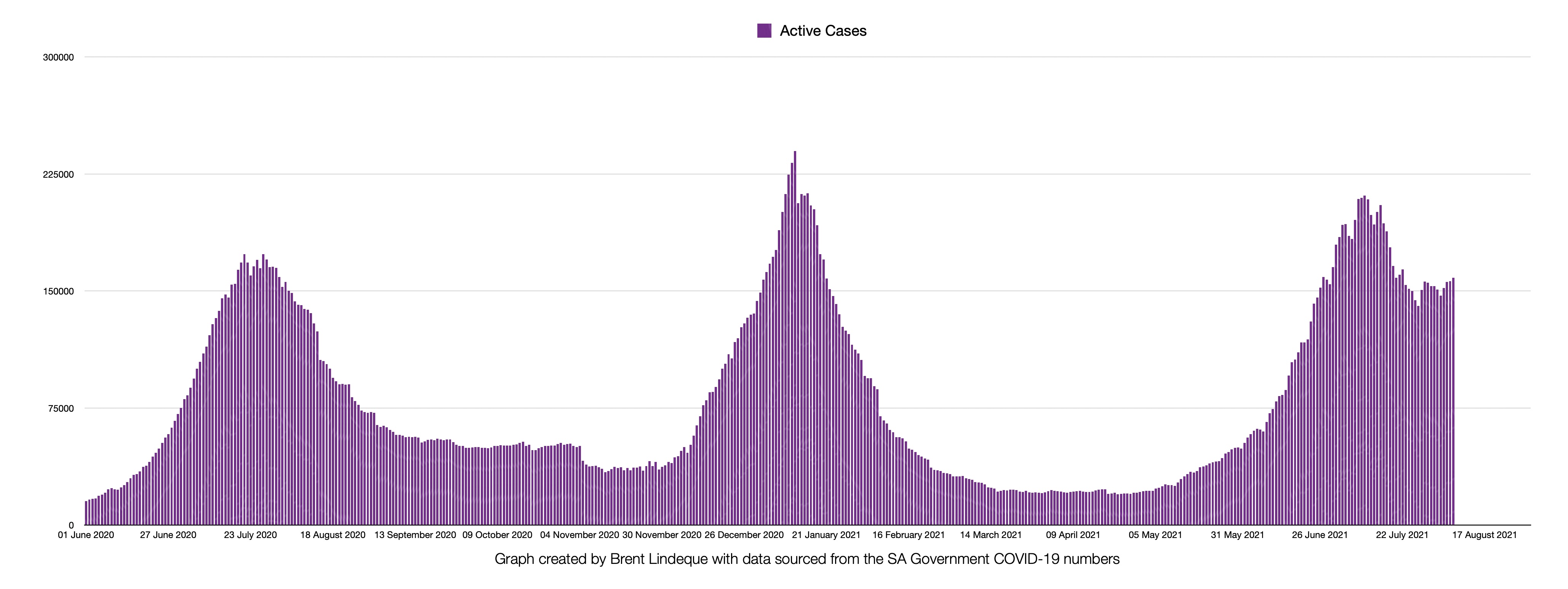 Latest South African COVID-19 Update (07 August 2021)