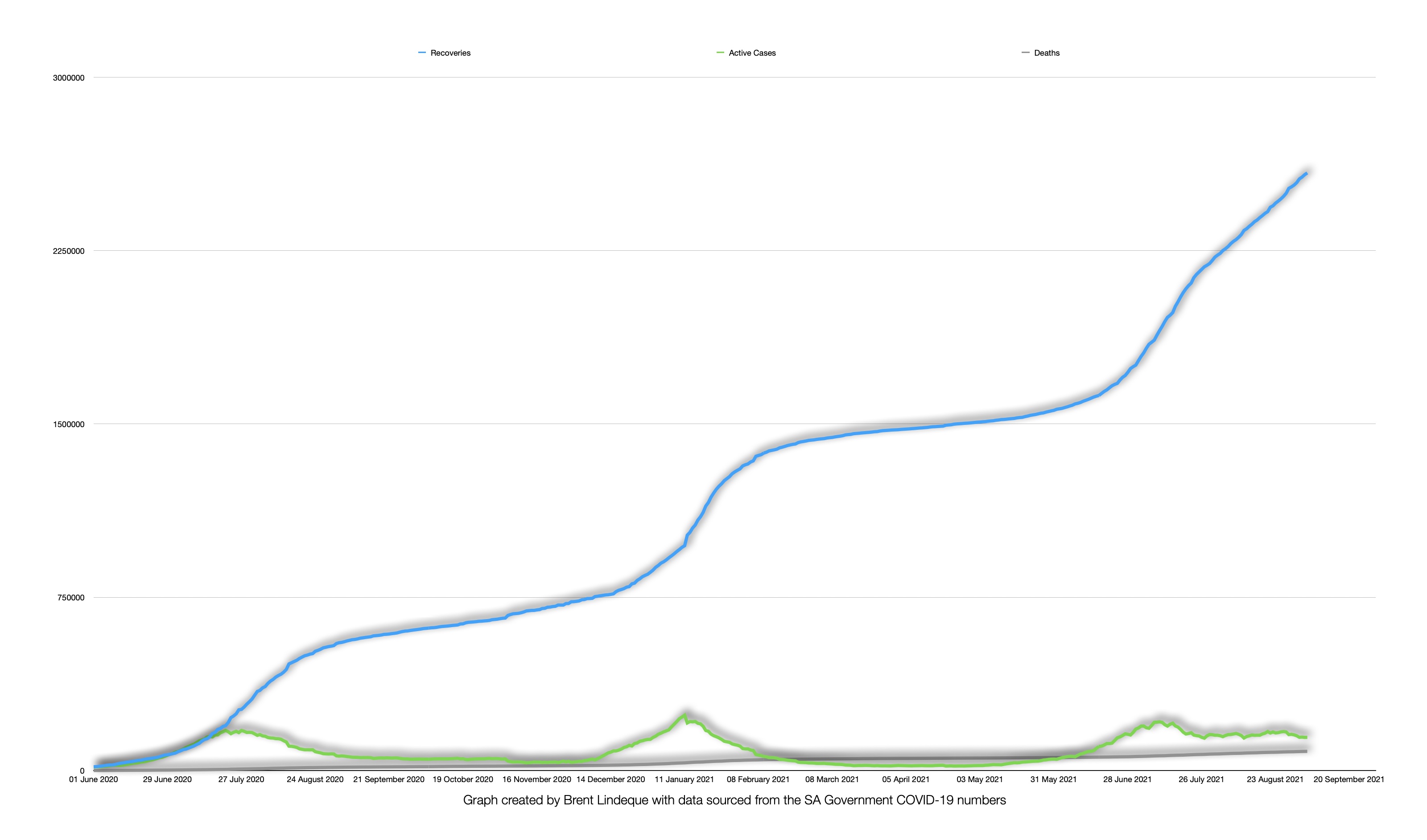 Latest South African COVID-19 Update (04 September 2021)