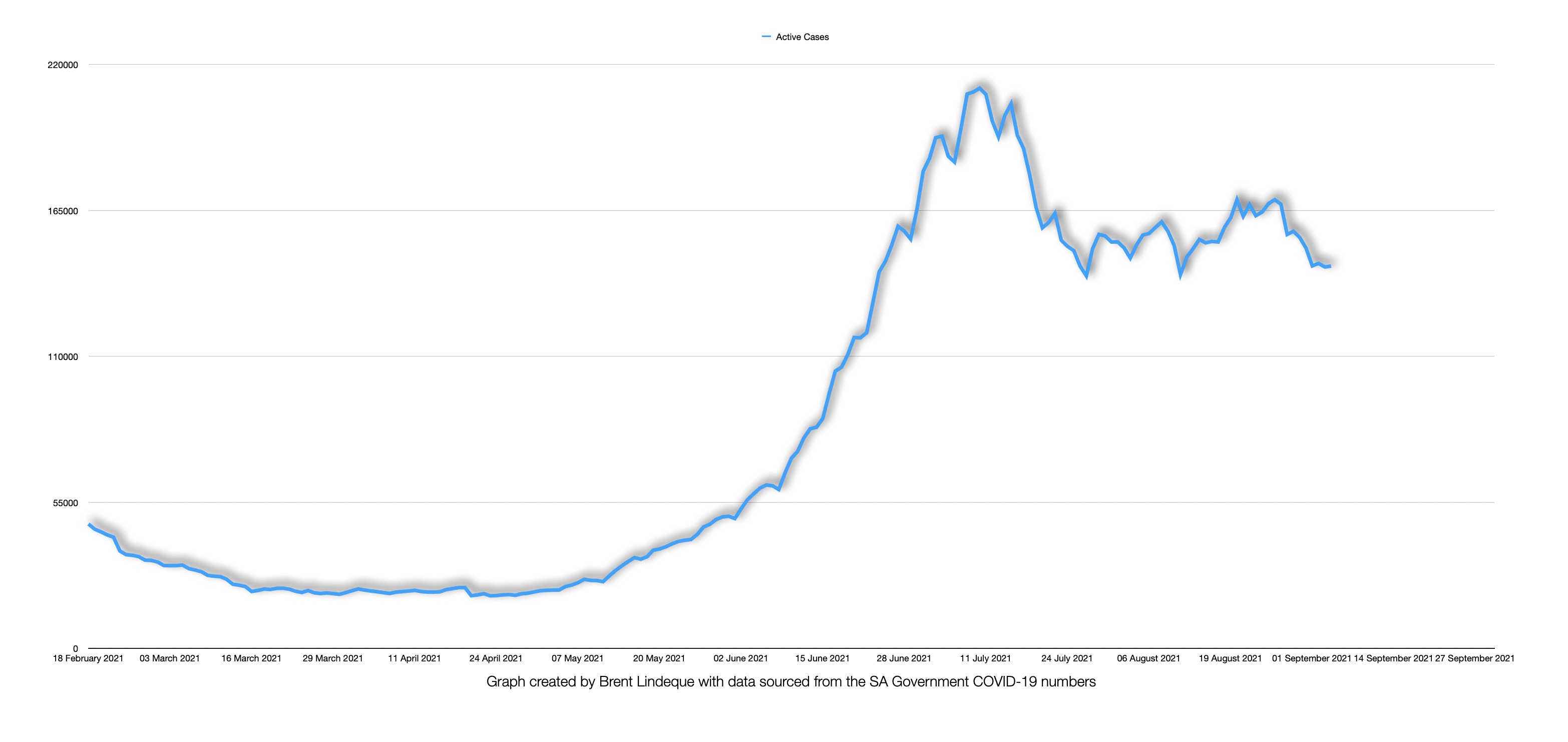 Latest South African COVID-19 Update (04 September 2021)