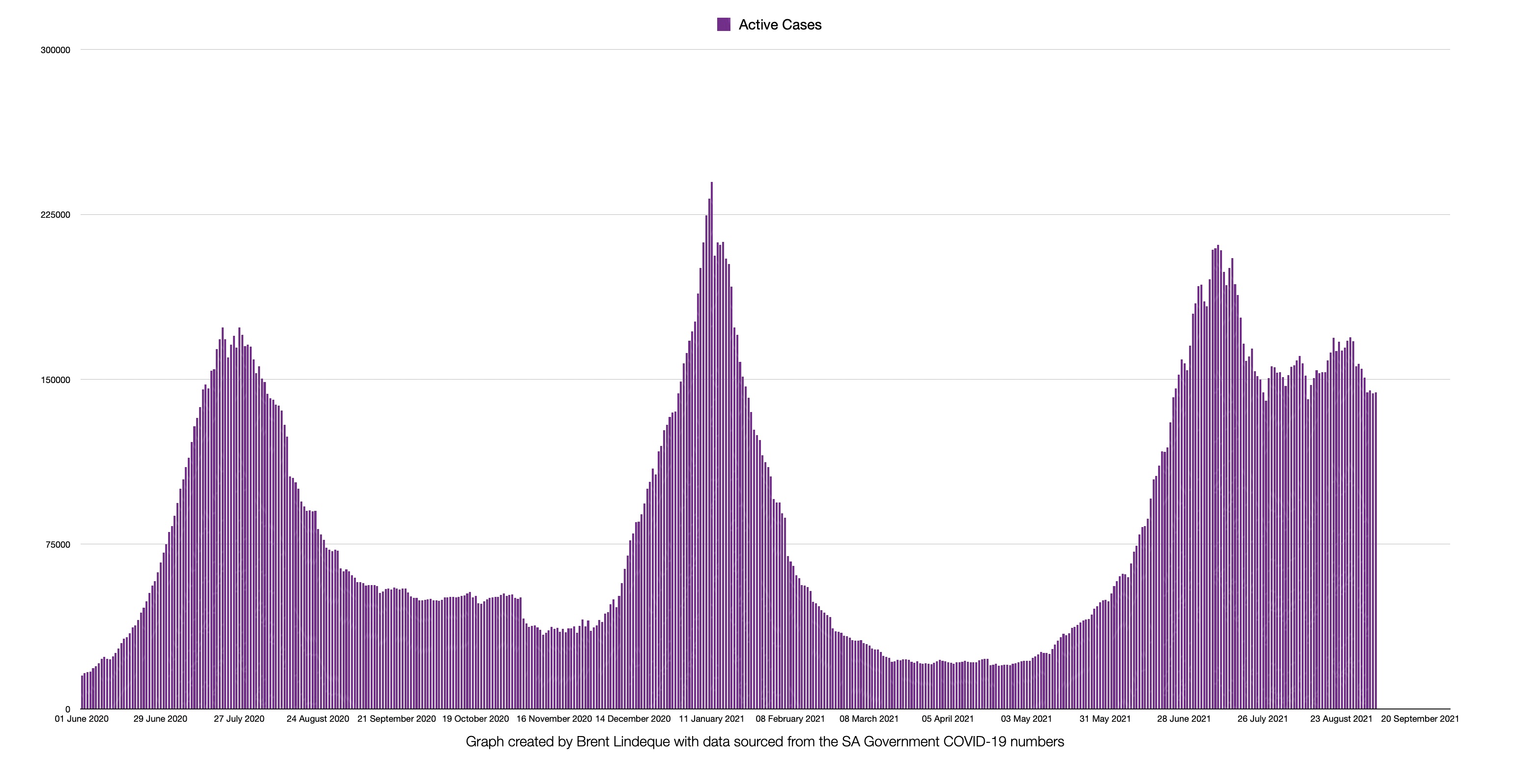 Latest South African COVID-19 Update (04 September 2021)
