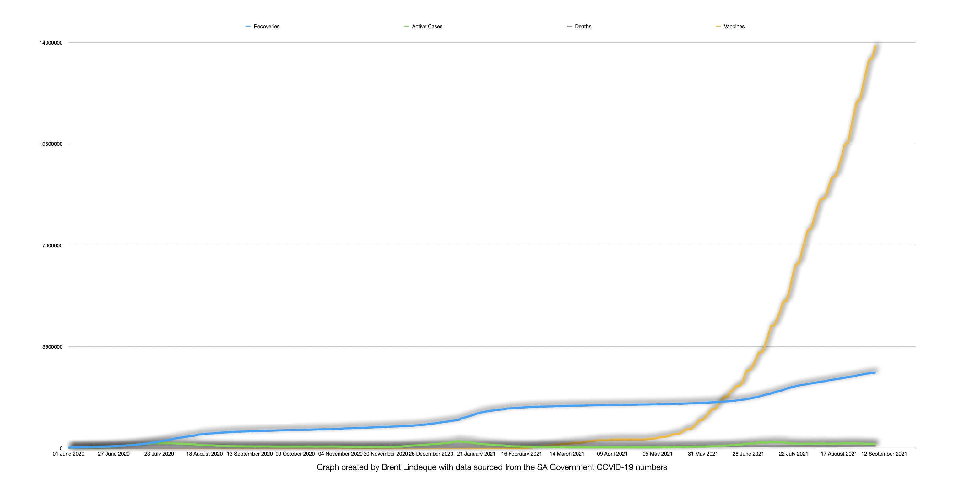 Latest South African COVID-19 Update (07 September 2021)