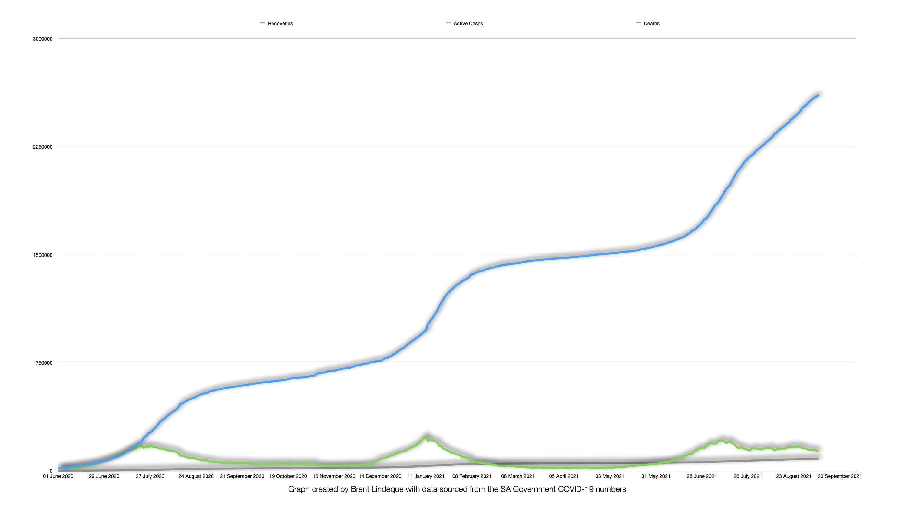 Latest South African COVID-19 Update (07 September 2021)