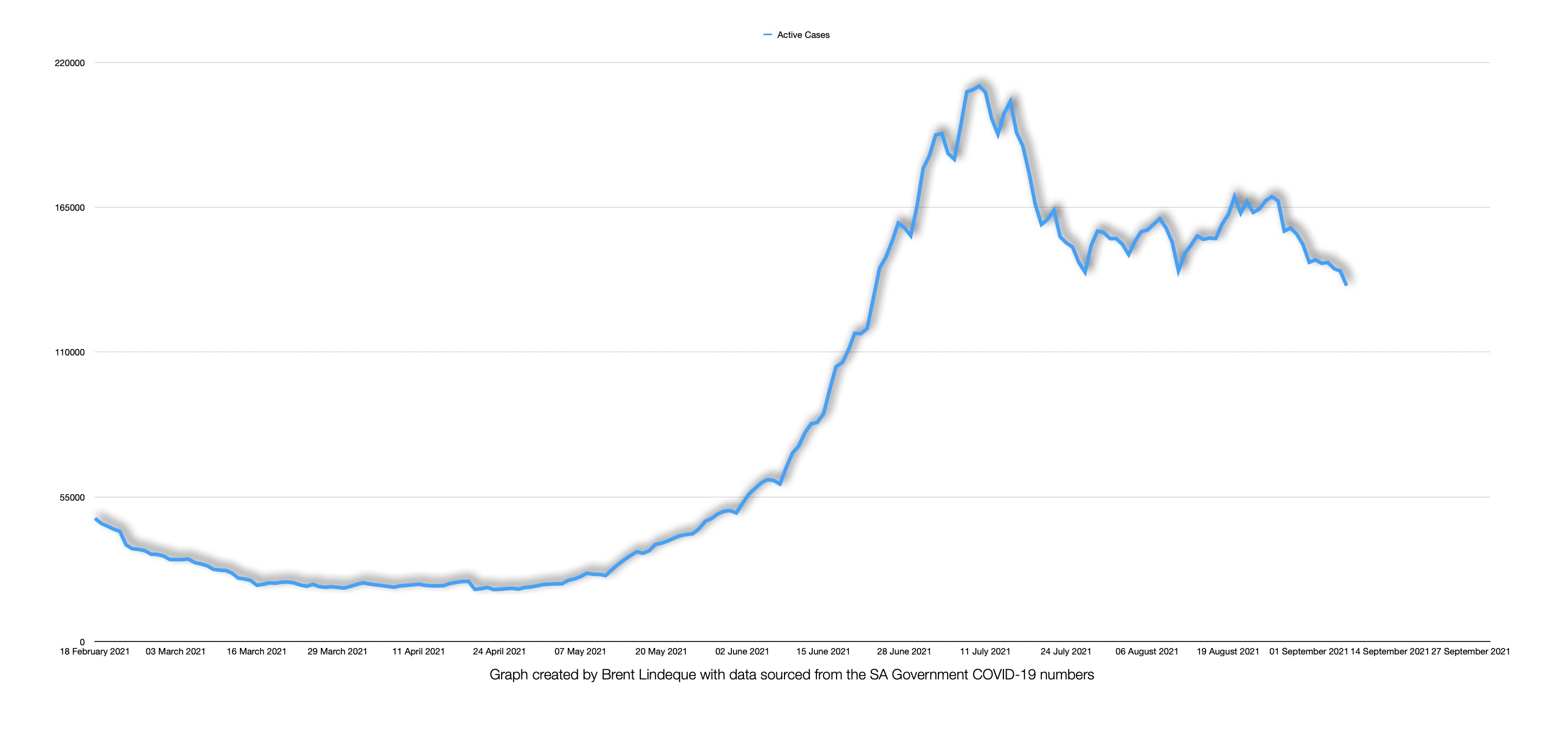 Latest South African COVID-19 Update (07 September 2021)