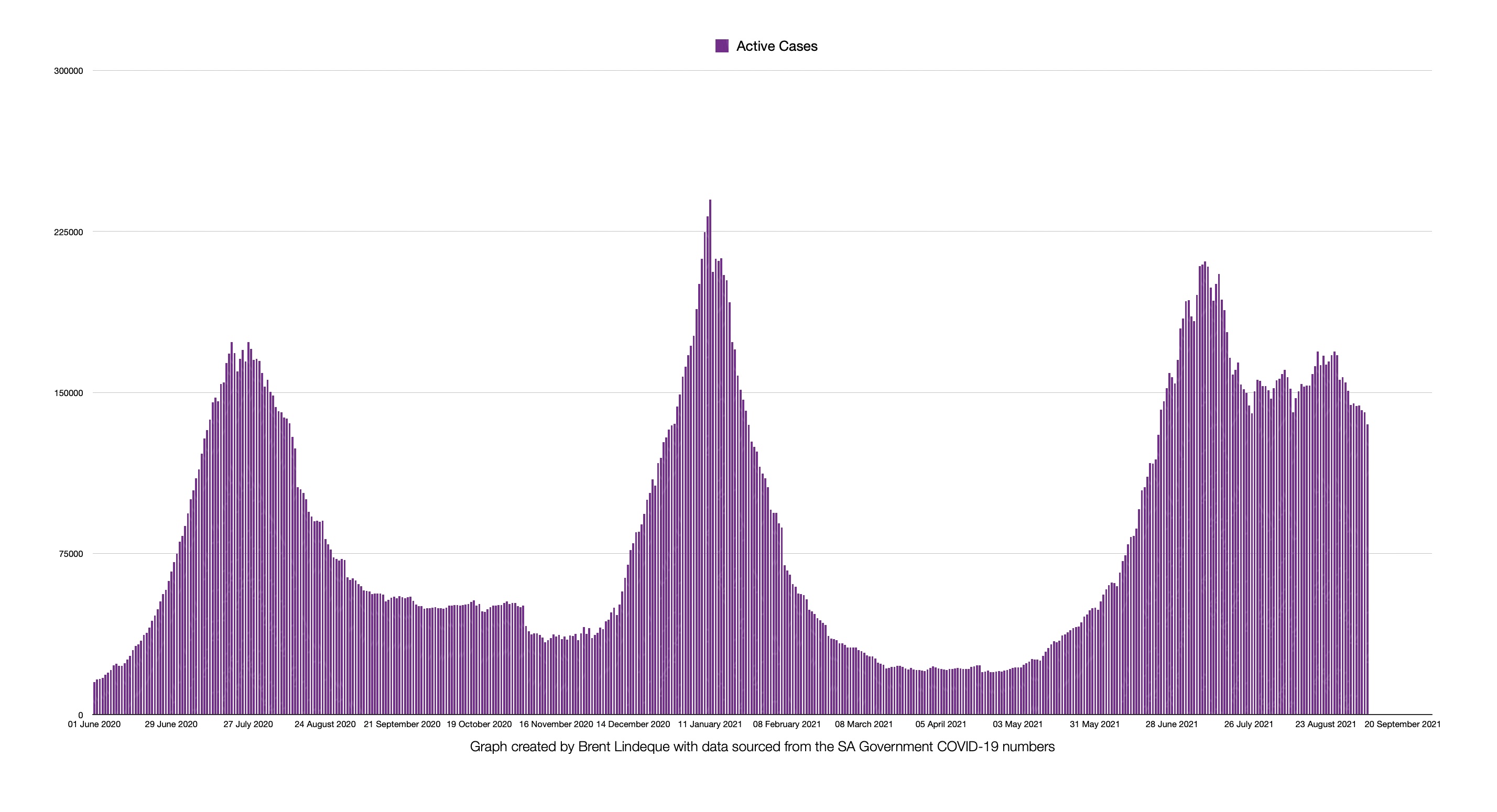 Latest South African COVID-19 Update (07 September 2021)