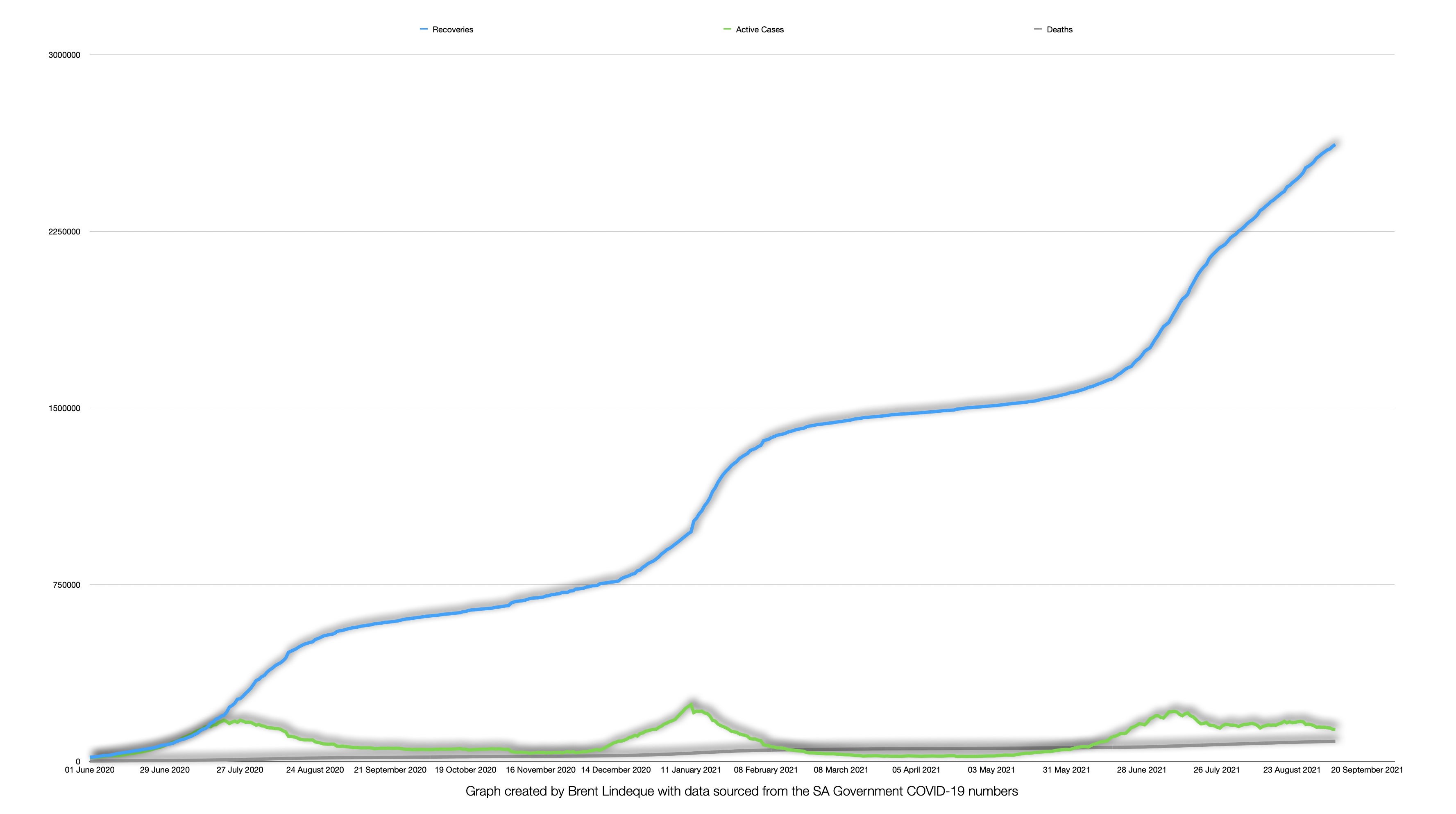 Latest South African COVID-19 Update (08 September 2021)