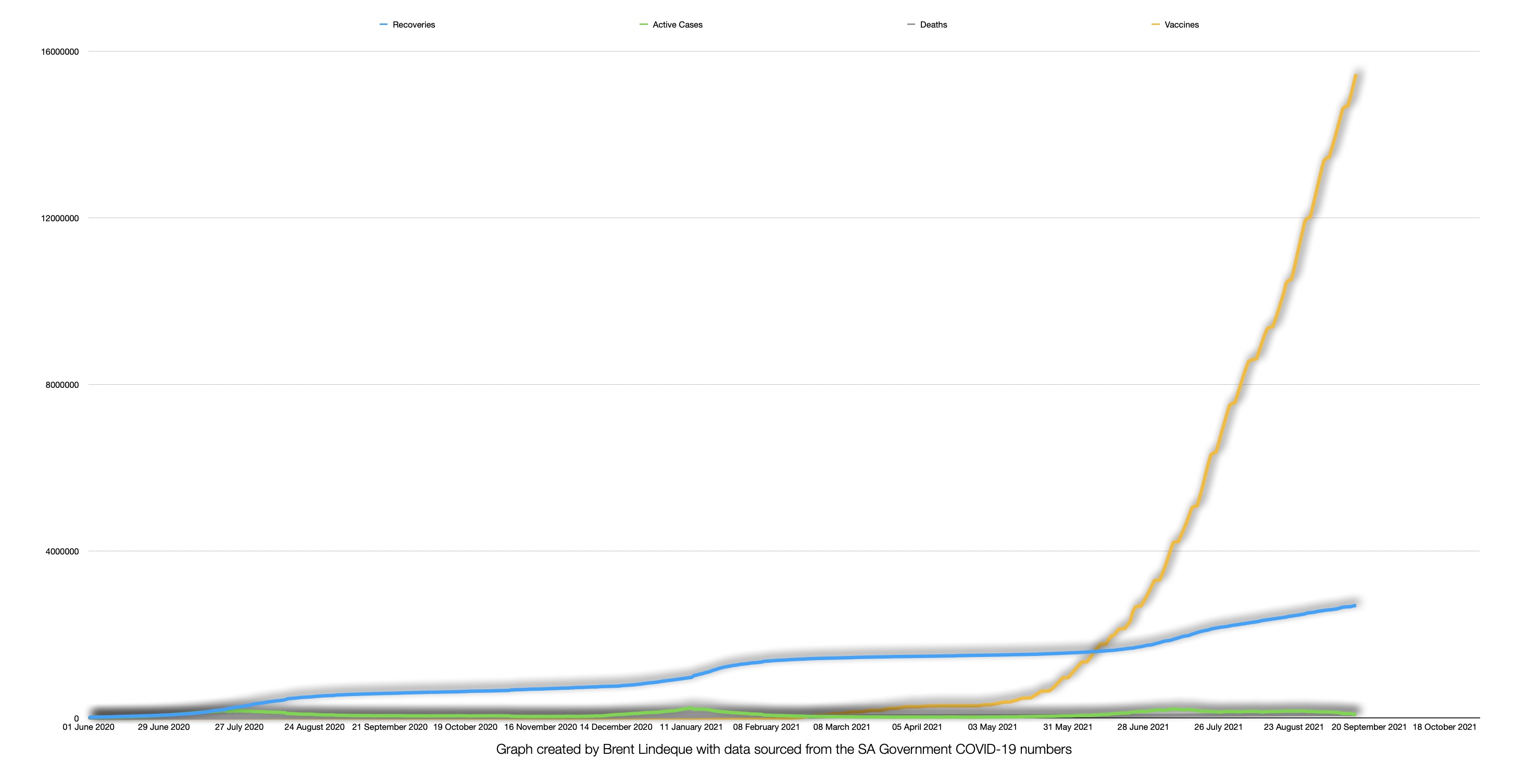 Latest South African COVID-19 Update (15 September 2021)