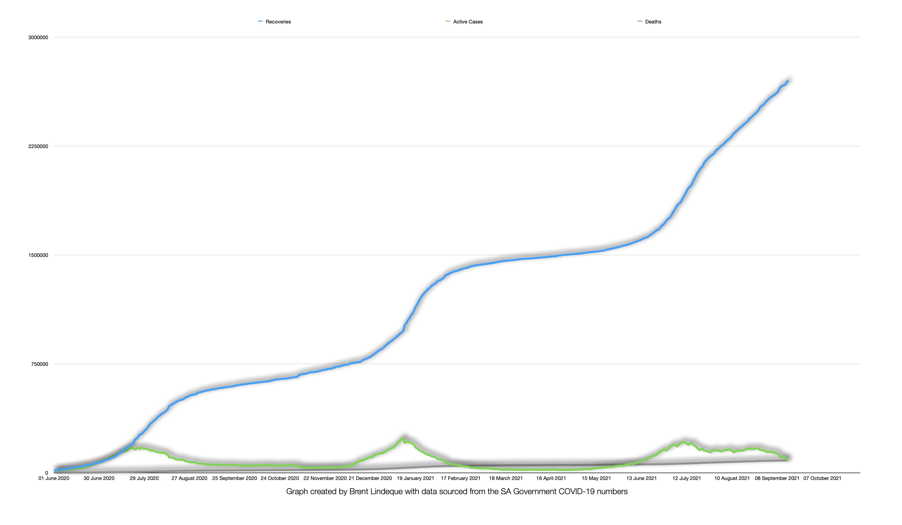 Latest South African COVID-19 Update (15 September 2021)