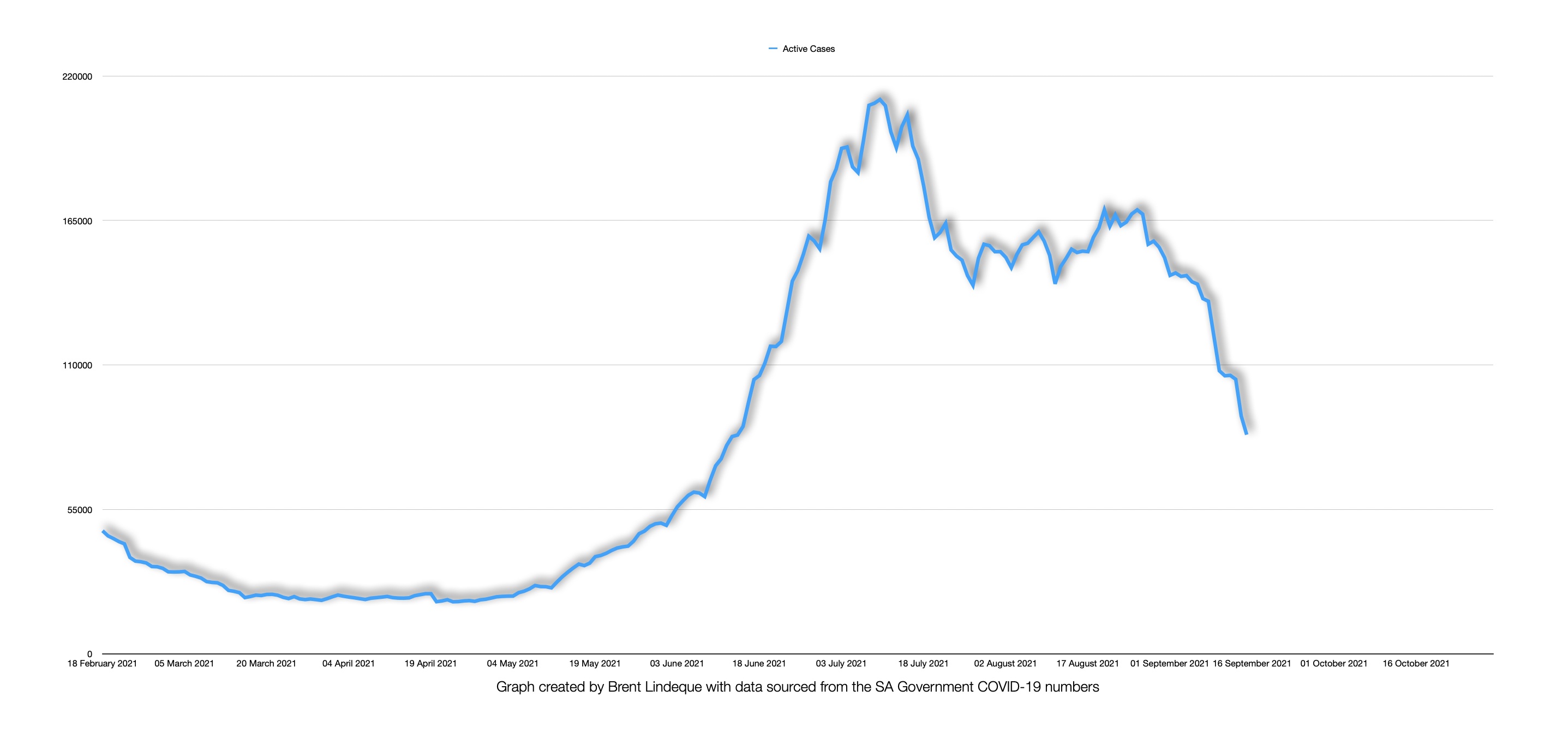 Latest South African COVID-19 Update (15 September 2021)