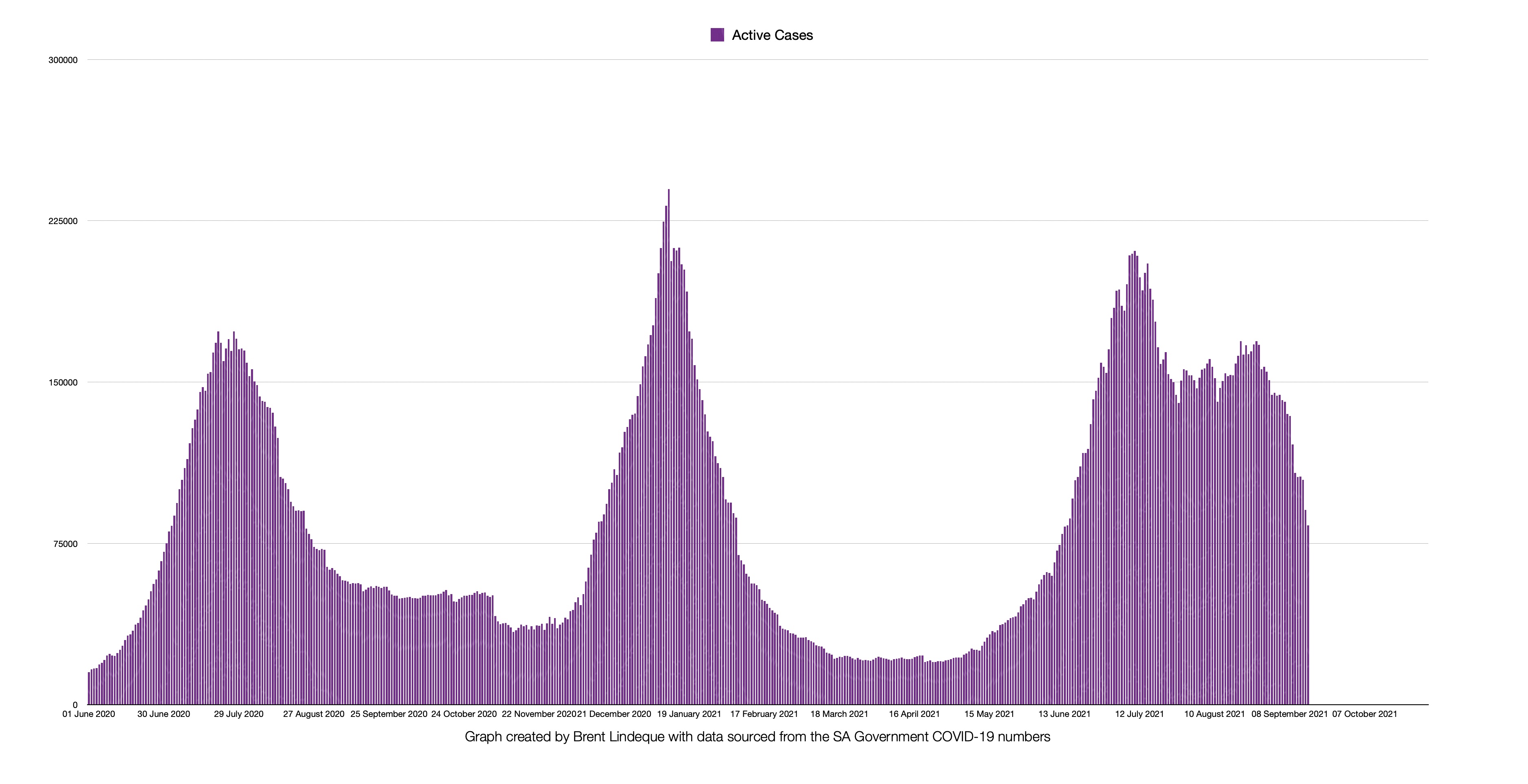 Latest South African COVID-19 Update (15 September 2021)