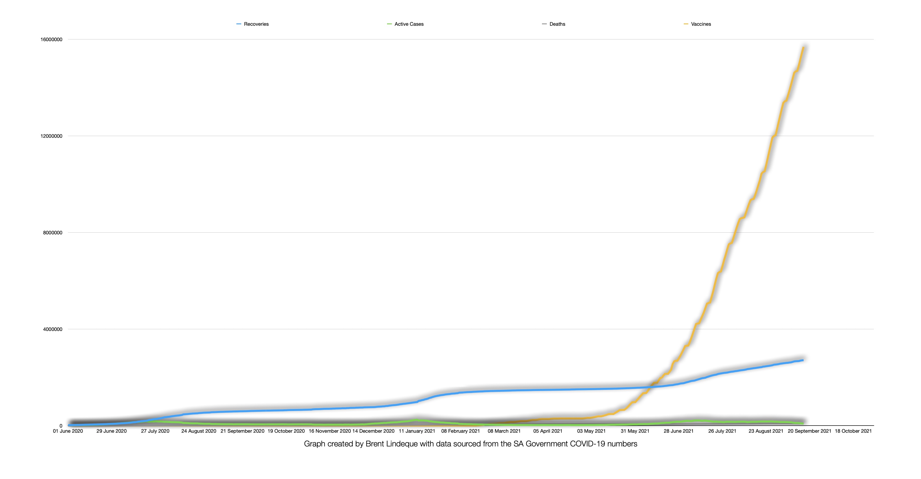 Latest South African COVID-19 Update (16 September 2021)