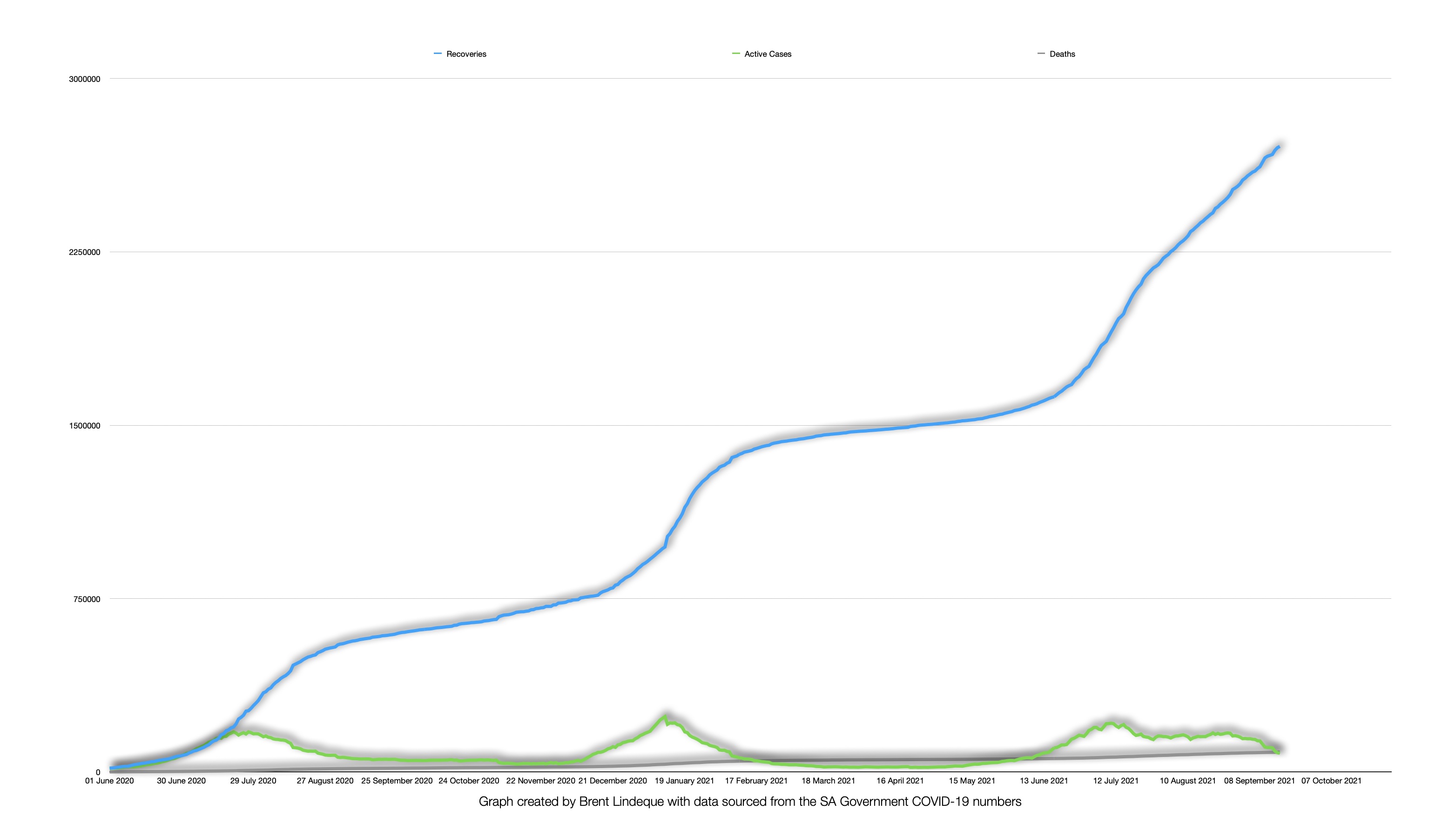 Latest South African COVID-19 Update (16 September 2021)