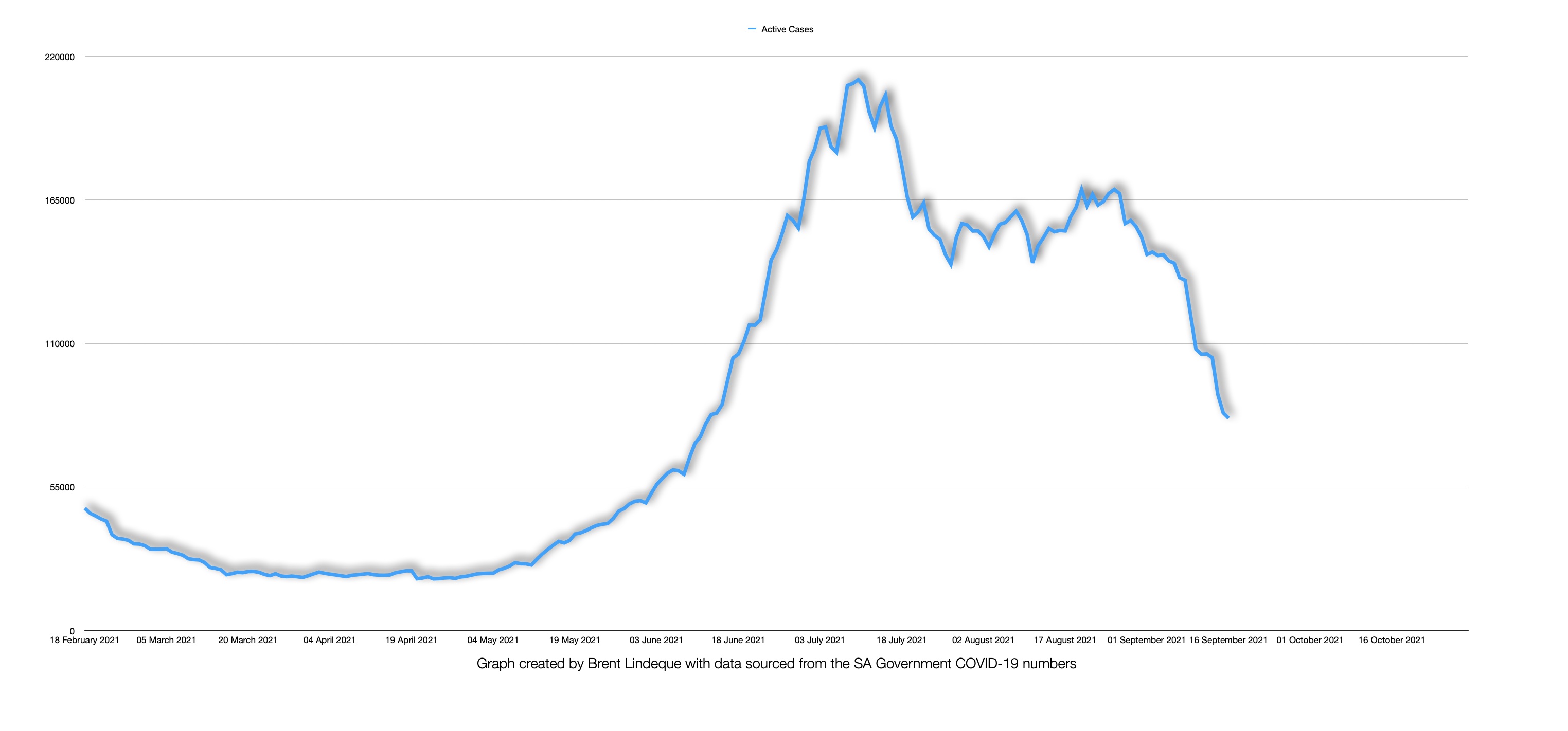 Latest South African COVID-19 Update (16 September 2021)