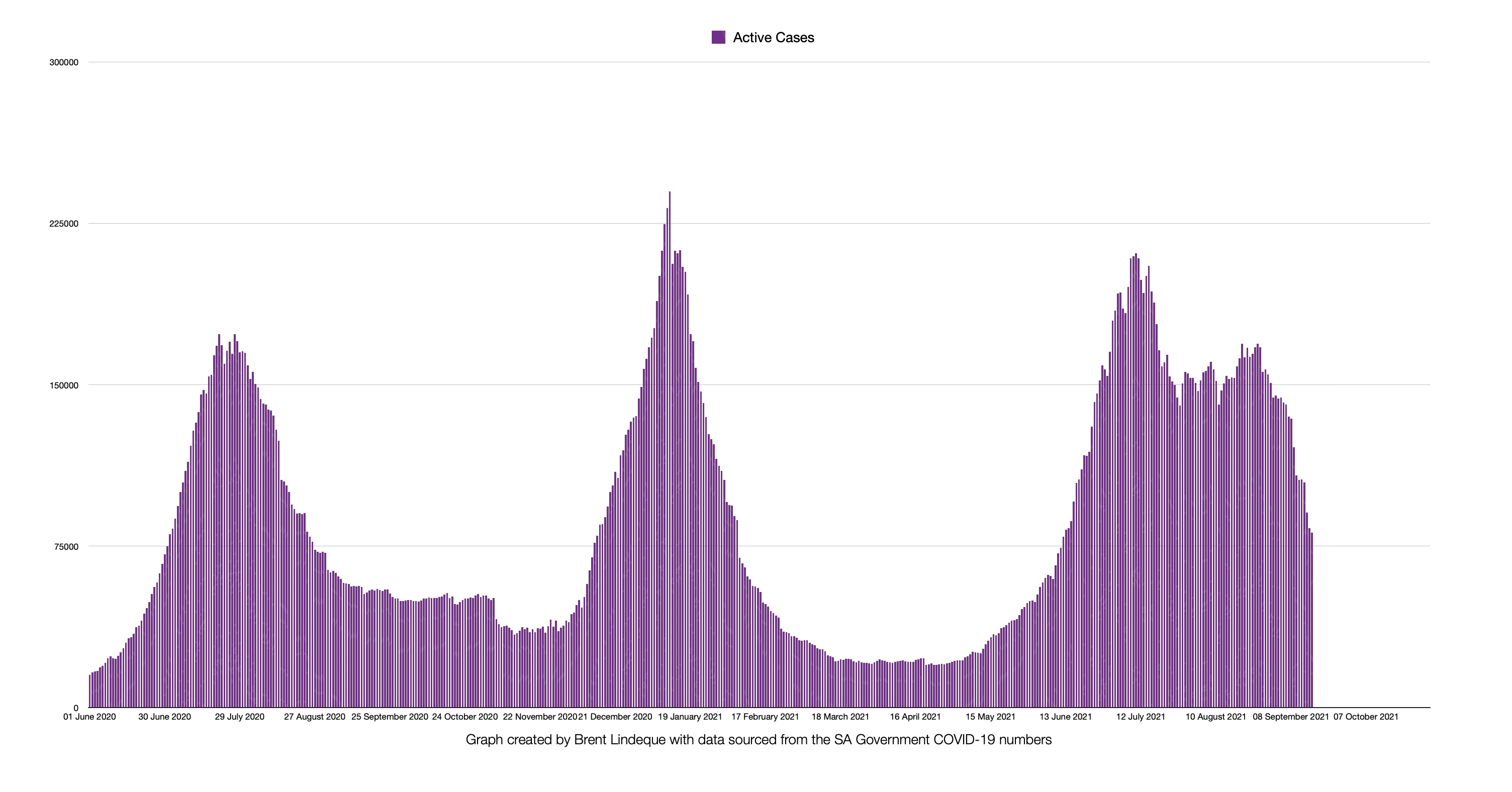 Latest South African COVID-19 Update (16 September 2021)